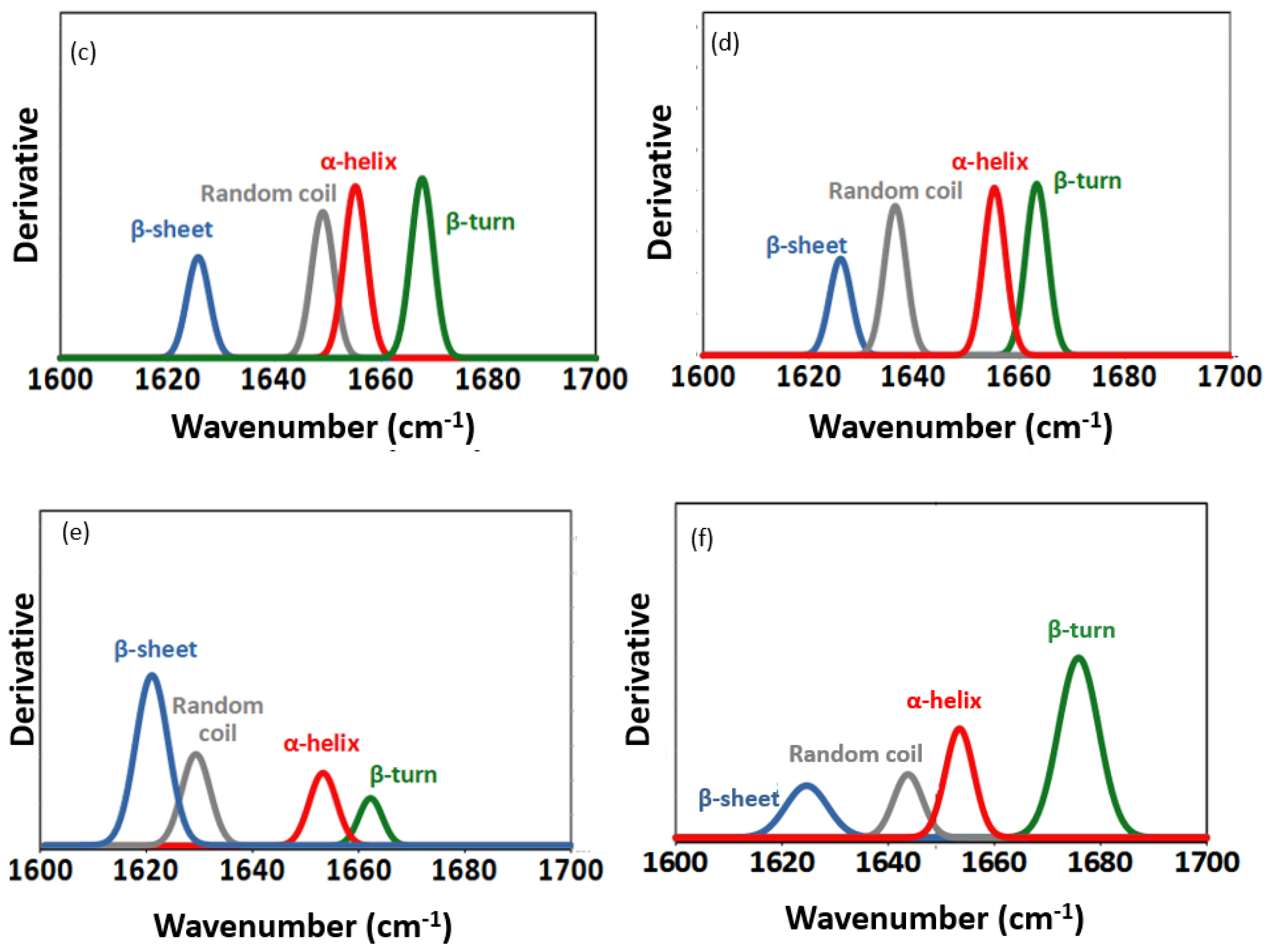 Catalysts 13 00299 g0a2b Catalysts 13 00299 g0a2b