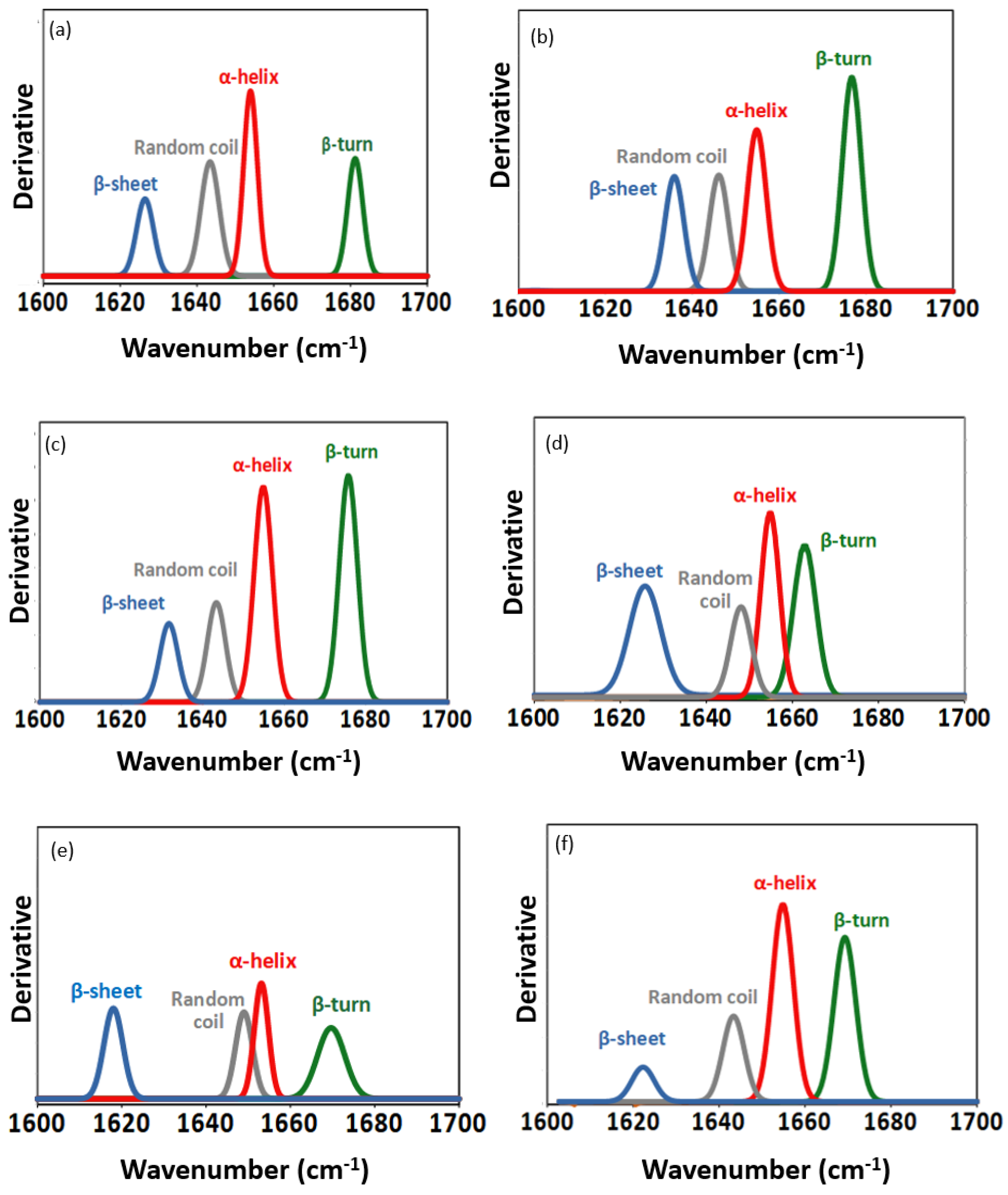 Catalysts 13 00299 g0a3 Catalysts 13 00299 g0a3