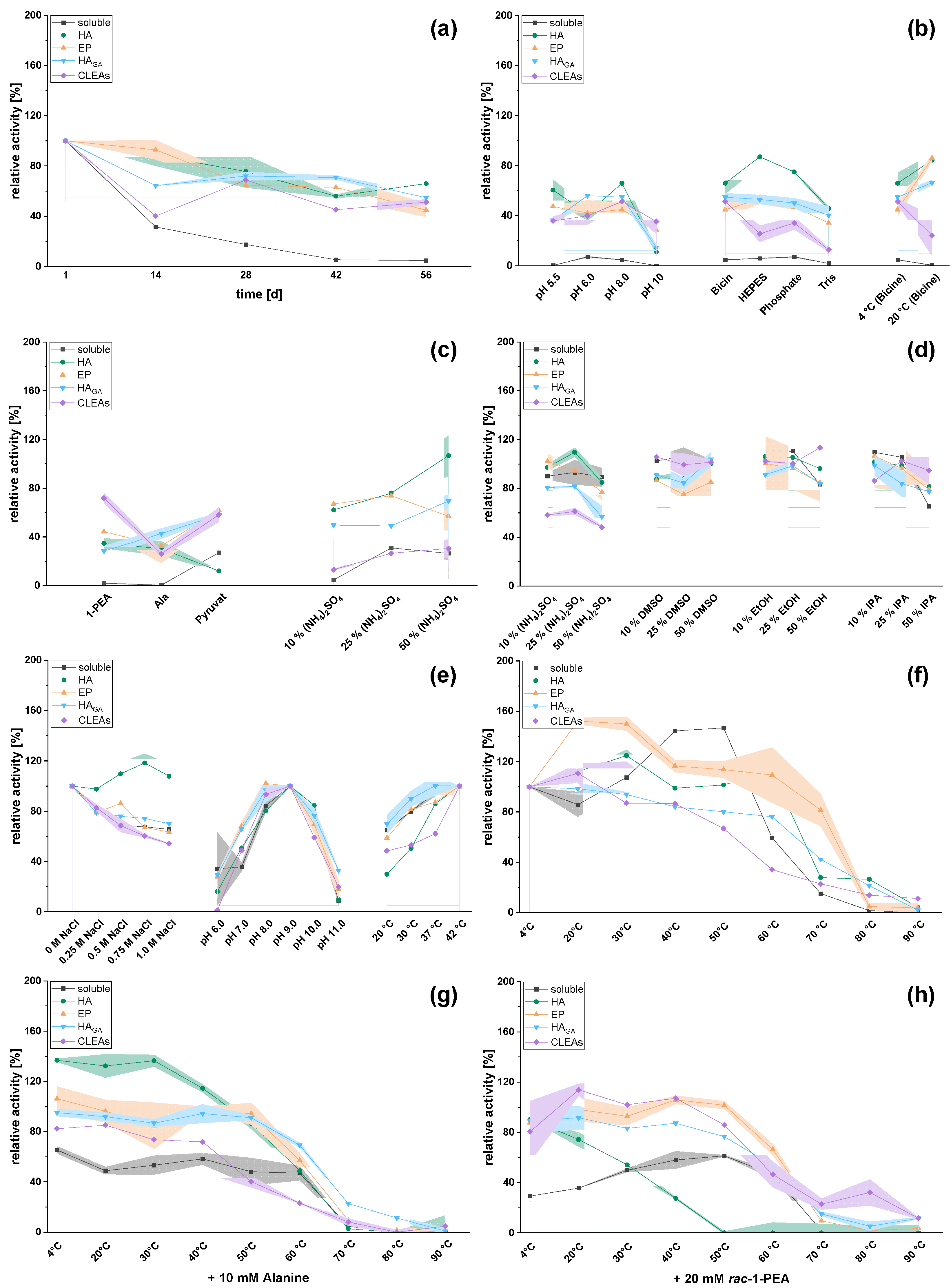 Catalysts 13 00300 g001 Catalysts 13 00300 g001