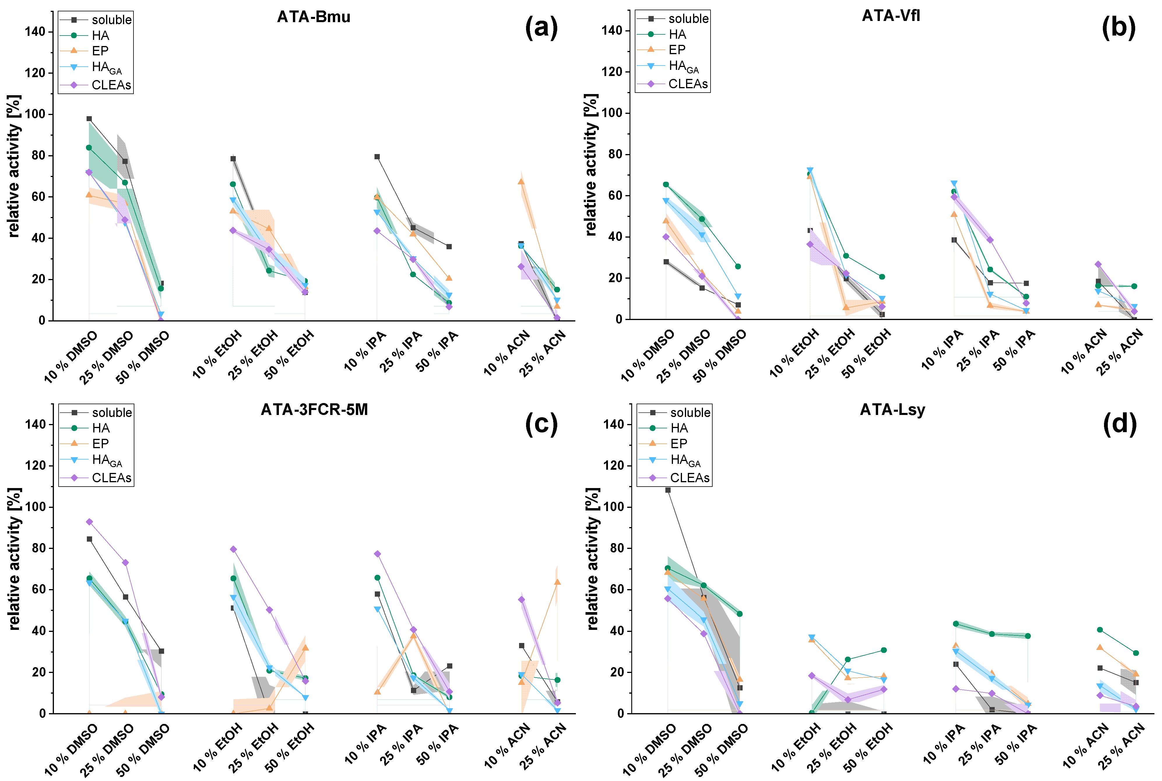 Catalysts 13 00300 g002 Catalysts 13 00300 g002