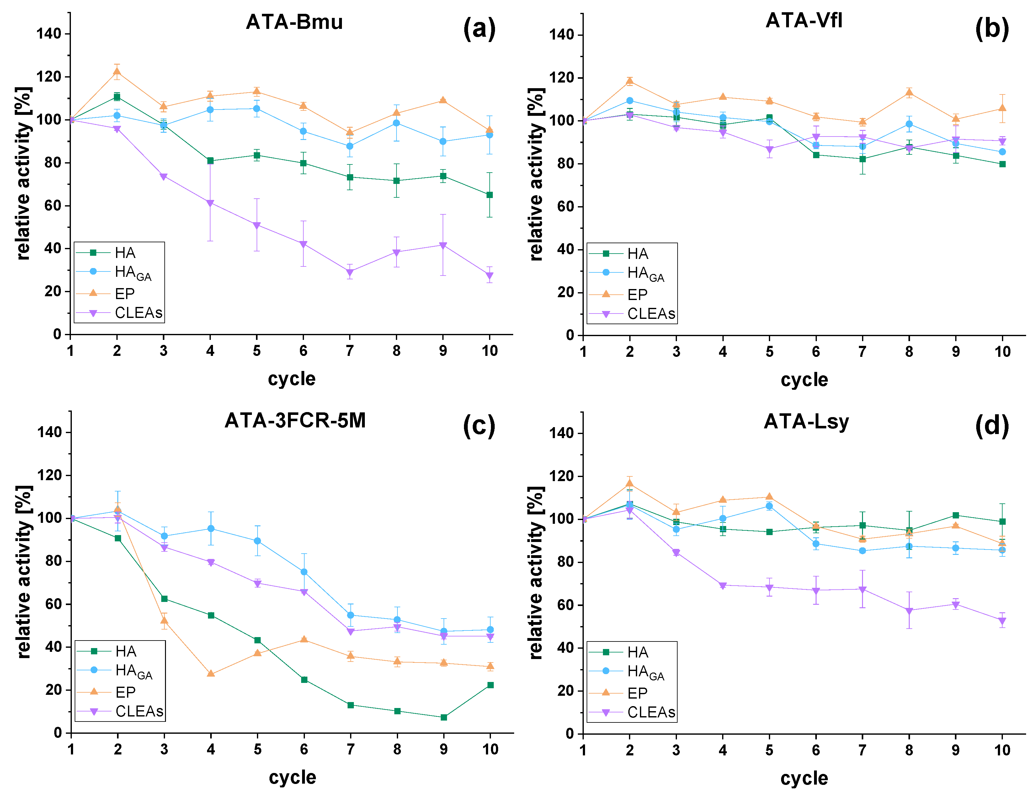 Catalysts 13 00300 g003 Catalysts 13 00300 g003