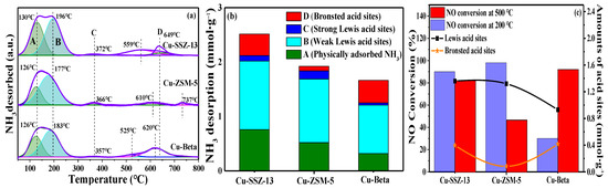 Insights into Synergy of Copper and Acid Sites for Selective