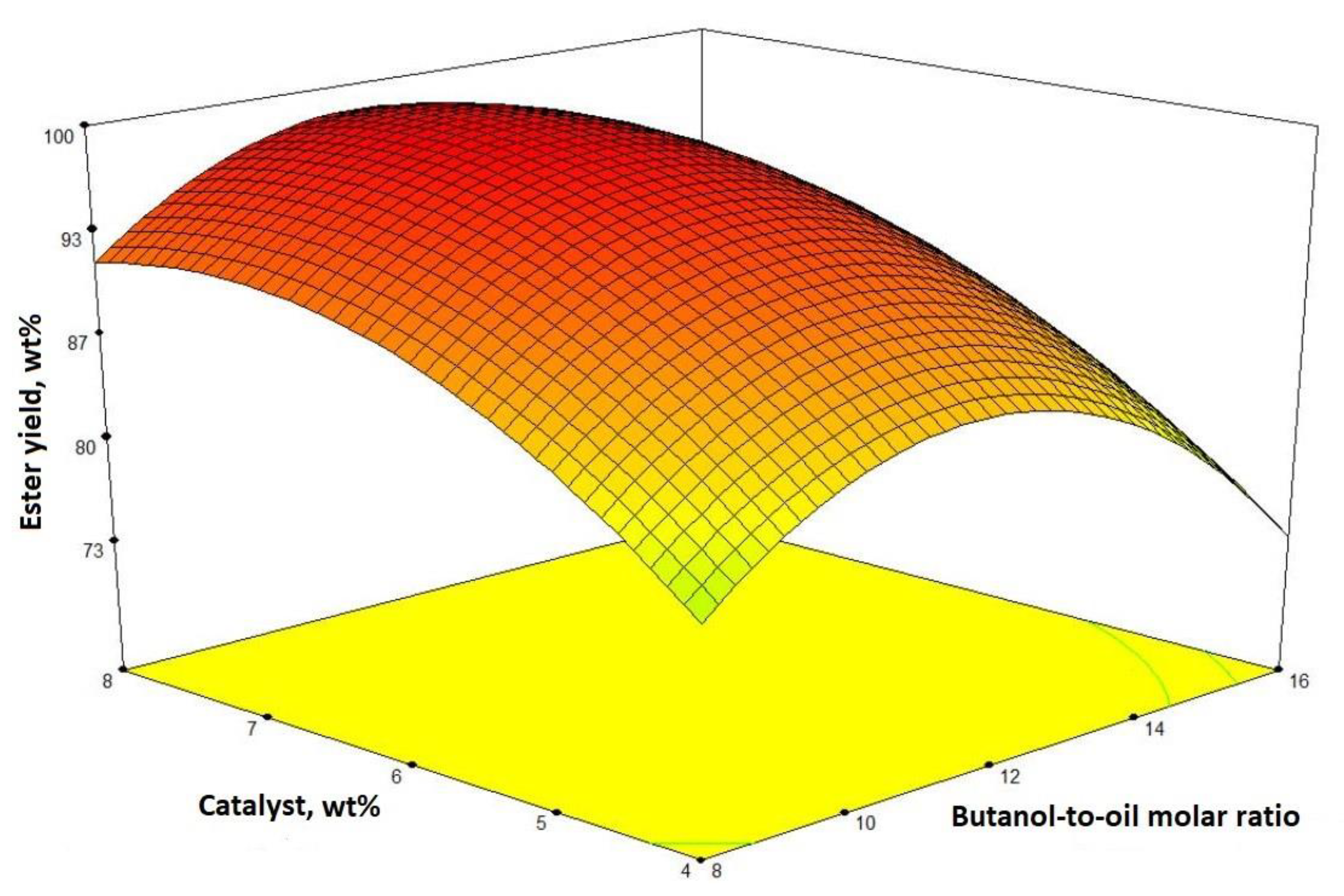 Catalysts 13 00302 g001