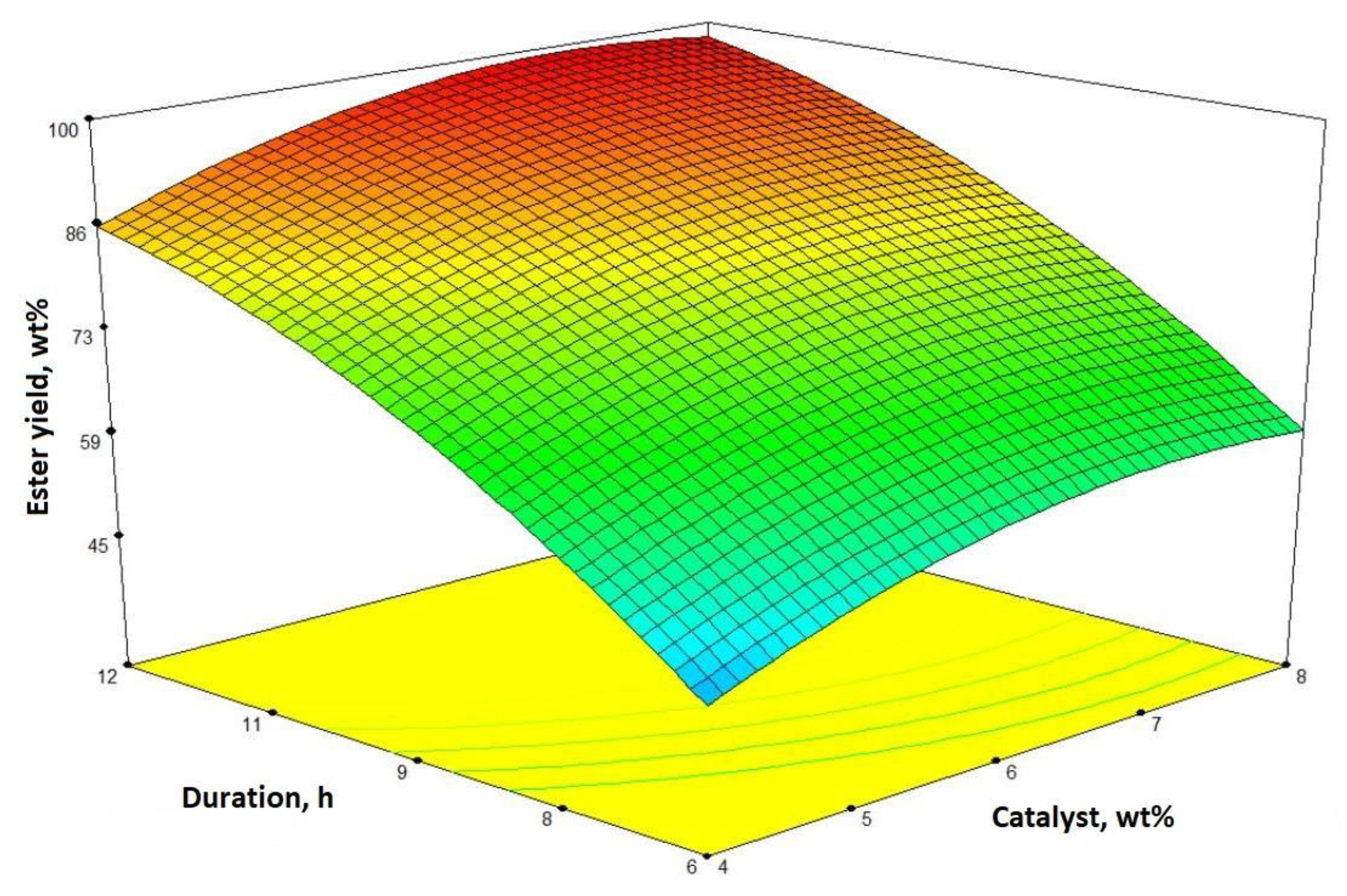 Catalysts 13 00302 g003