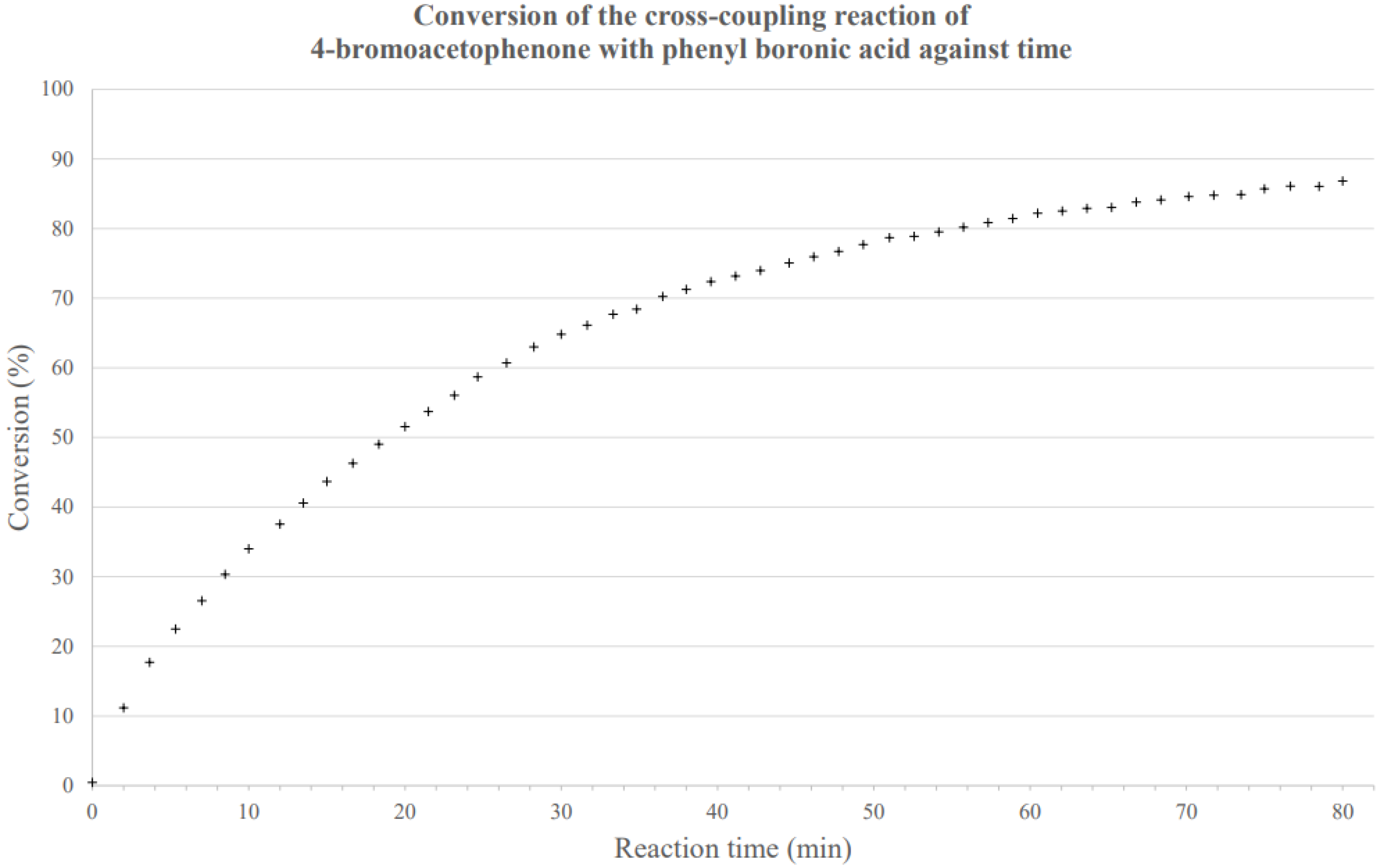 Catalysts 13 00303 g003
