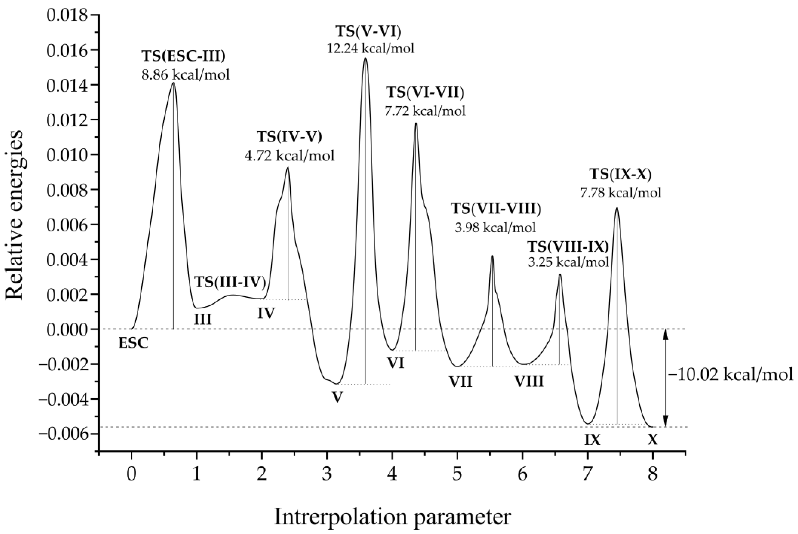 Catalysts 13 00304 g009