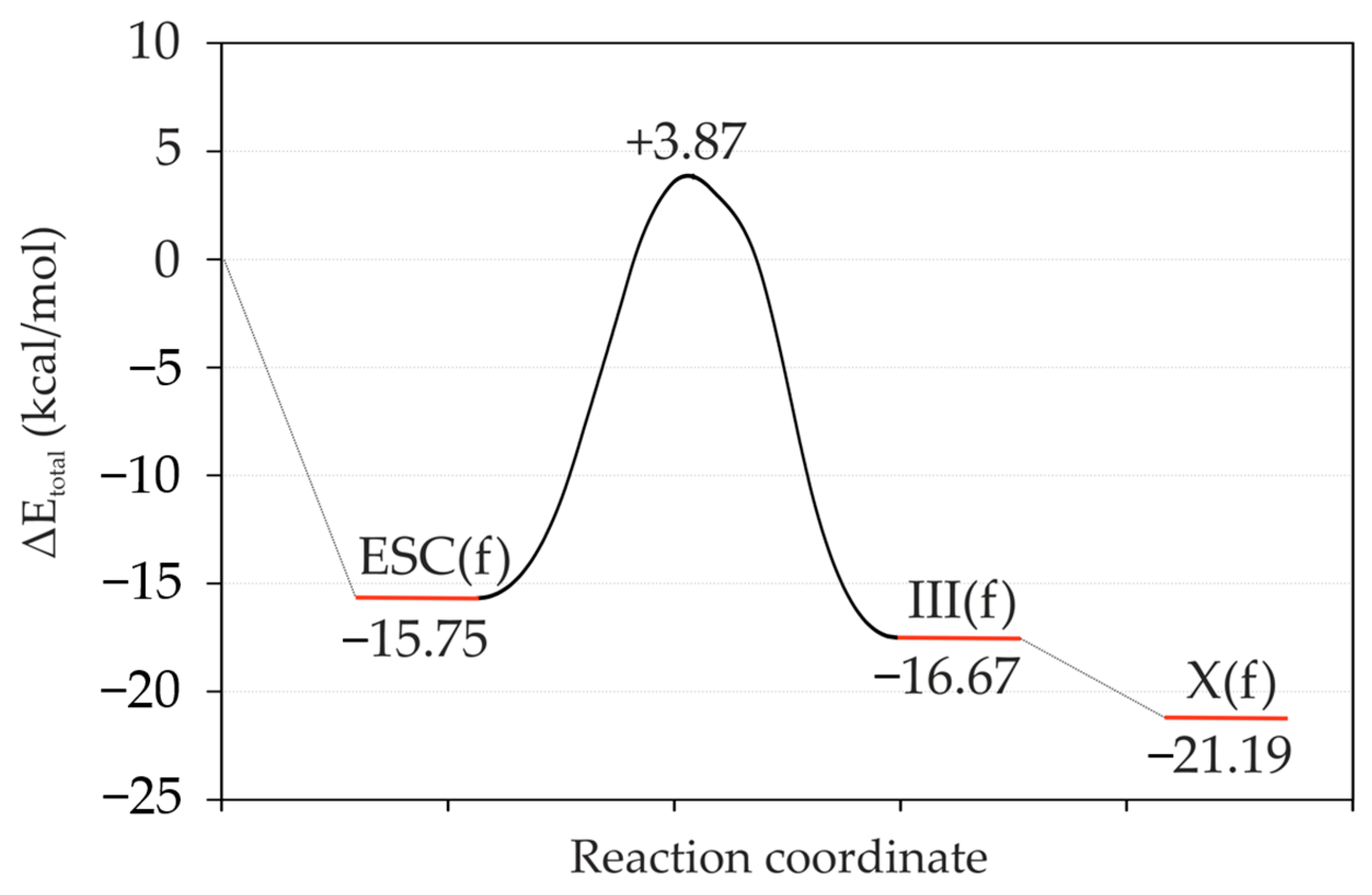 Catalysts 13 00304 g013