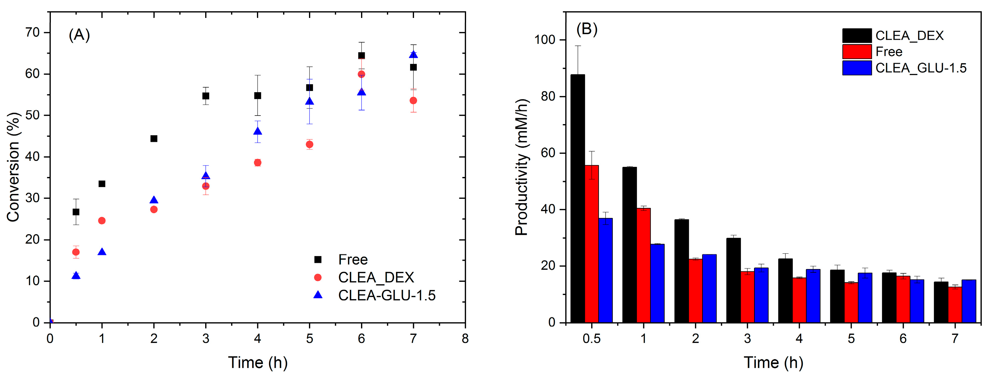 Catalysts 13 00306 g003