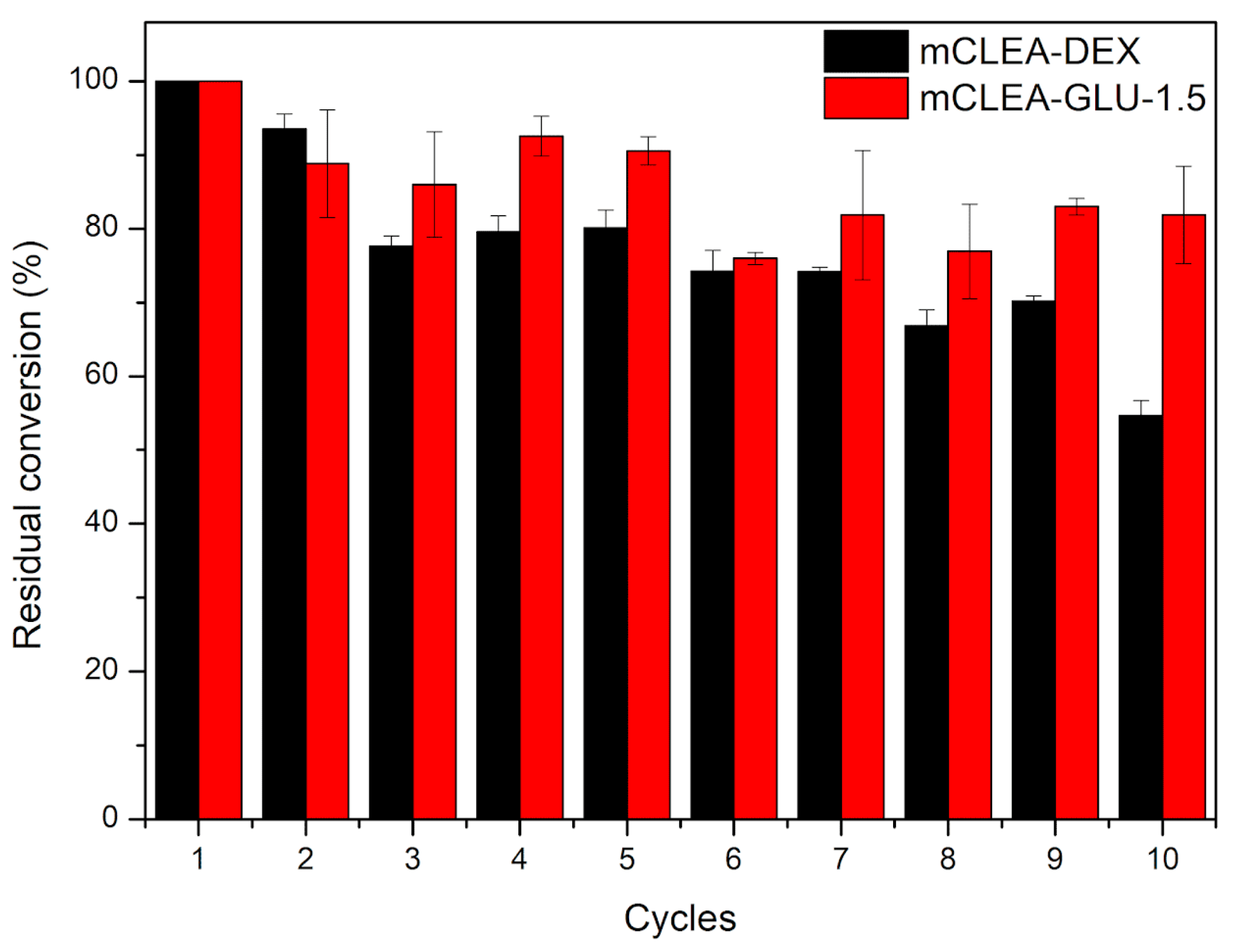 Catalysts 13 00306 g004