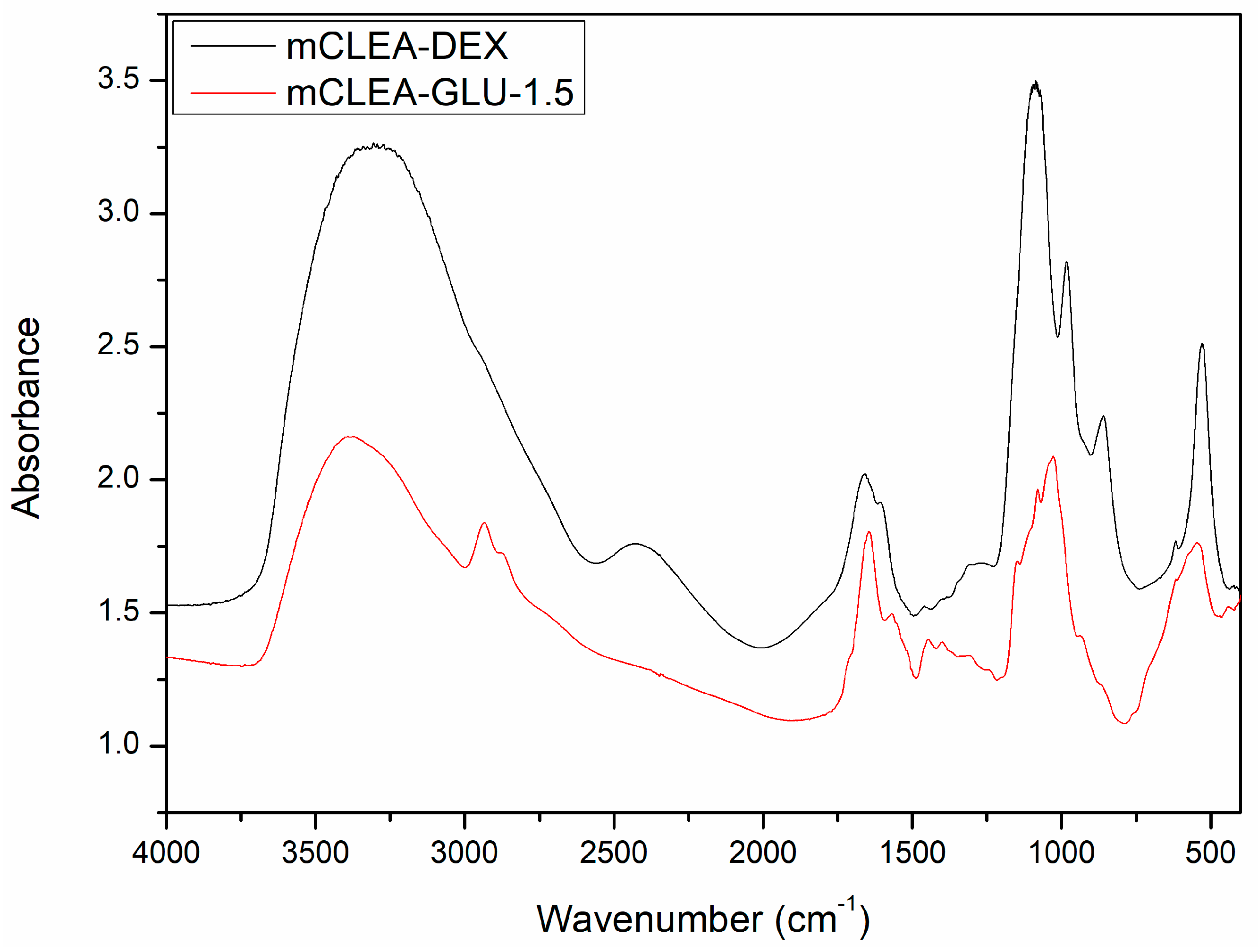 Catalysts 13 00306 g007