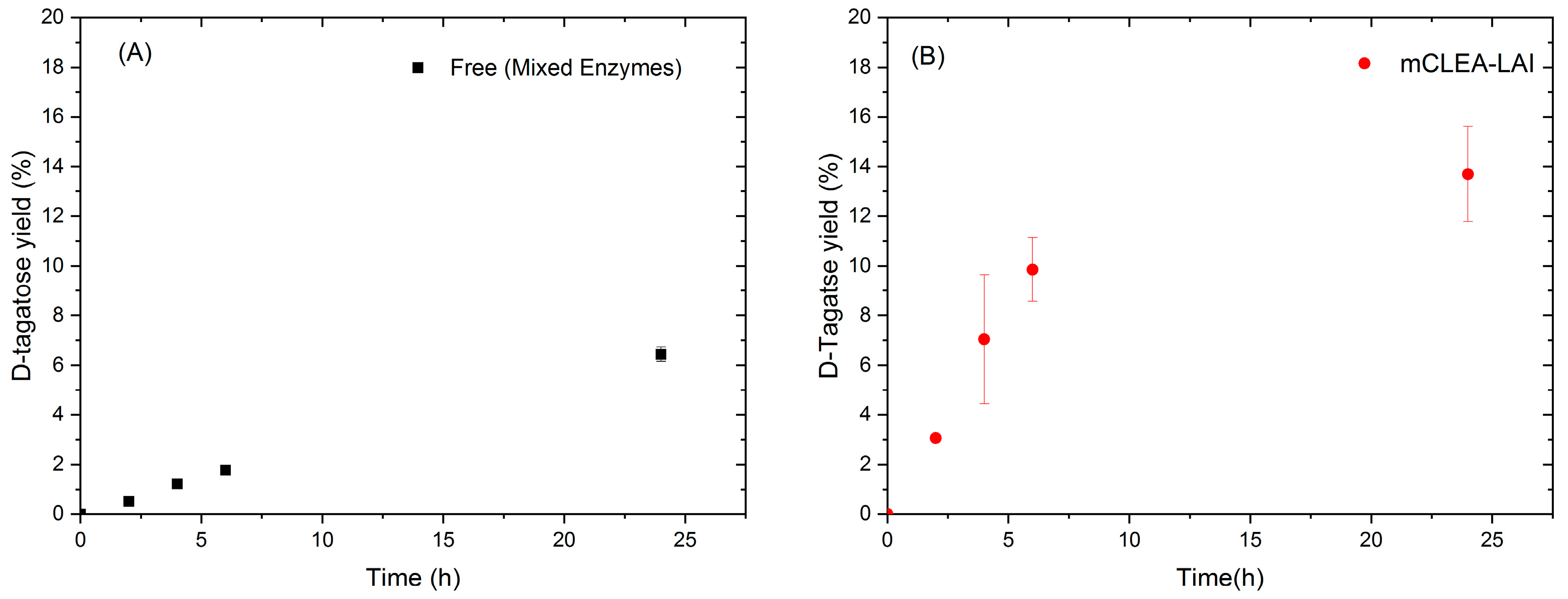 Catalysts 13 00306 g008