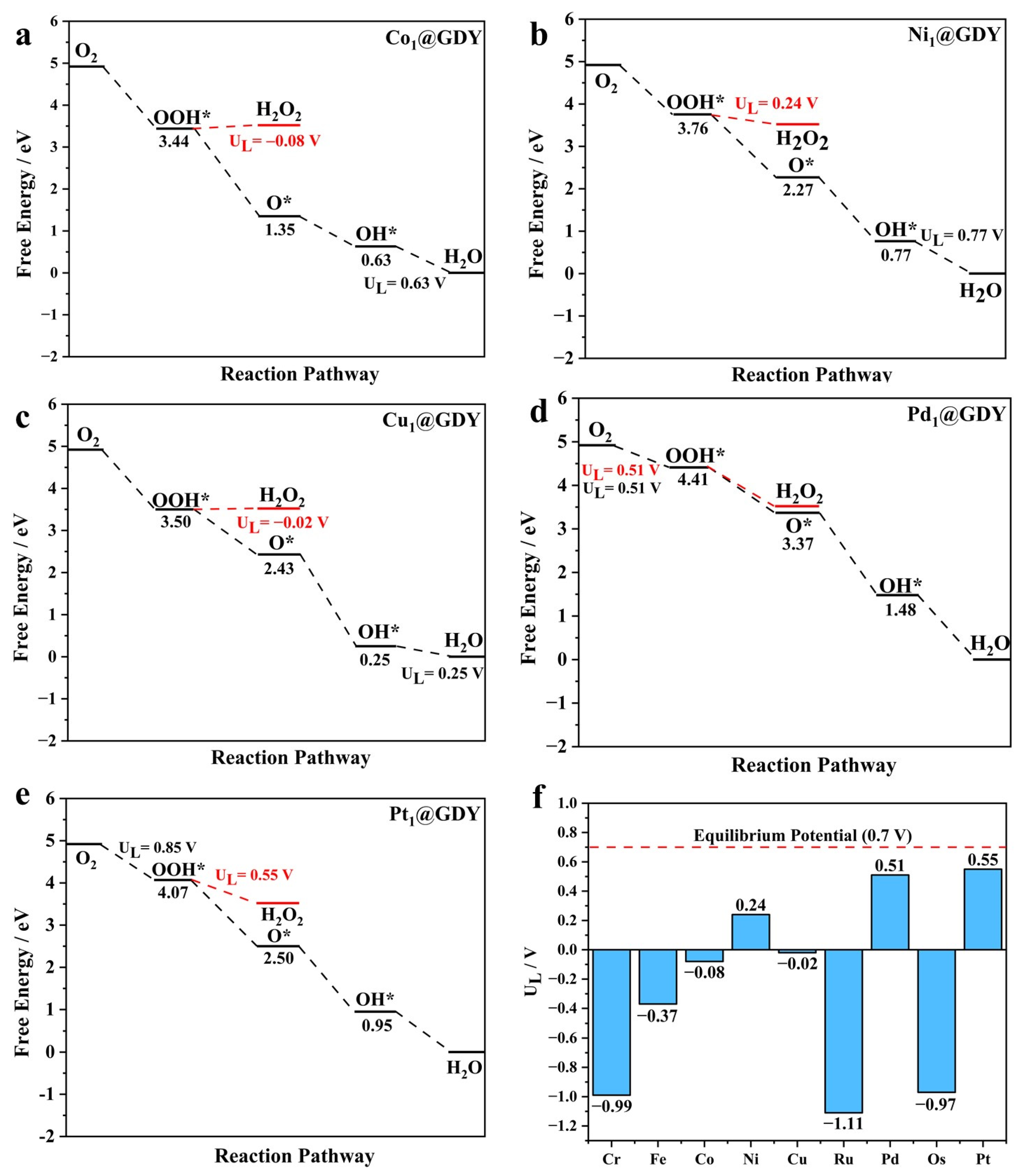 Catalysts 13 00307 g003 Catalysts 13 00307 g003