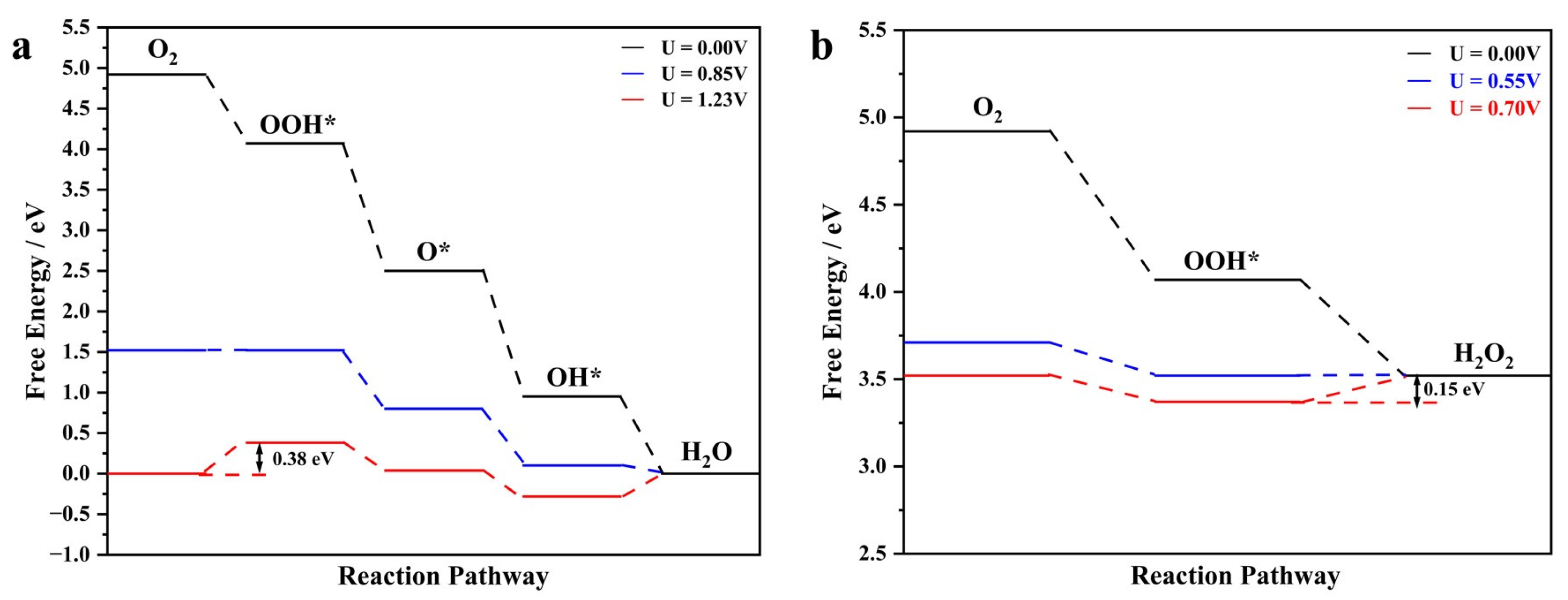 Catalysts 13 00307 g004 Catalysts 13 00307 g004