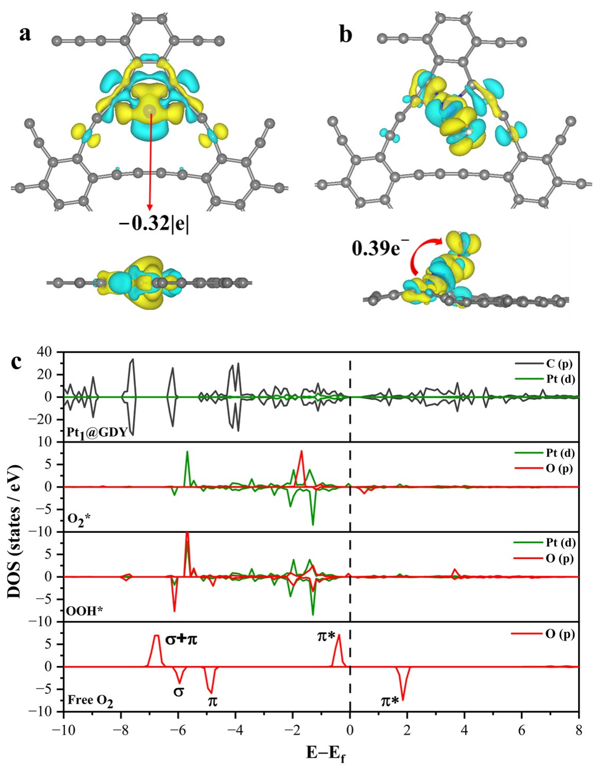 Catalysts 13 00307 g005 Catalysts 13 00307 g005