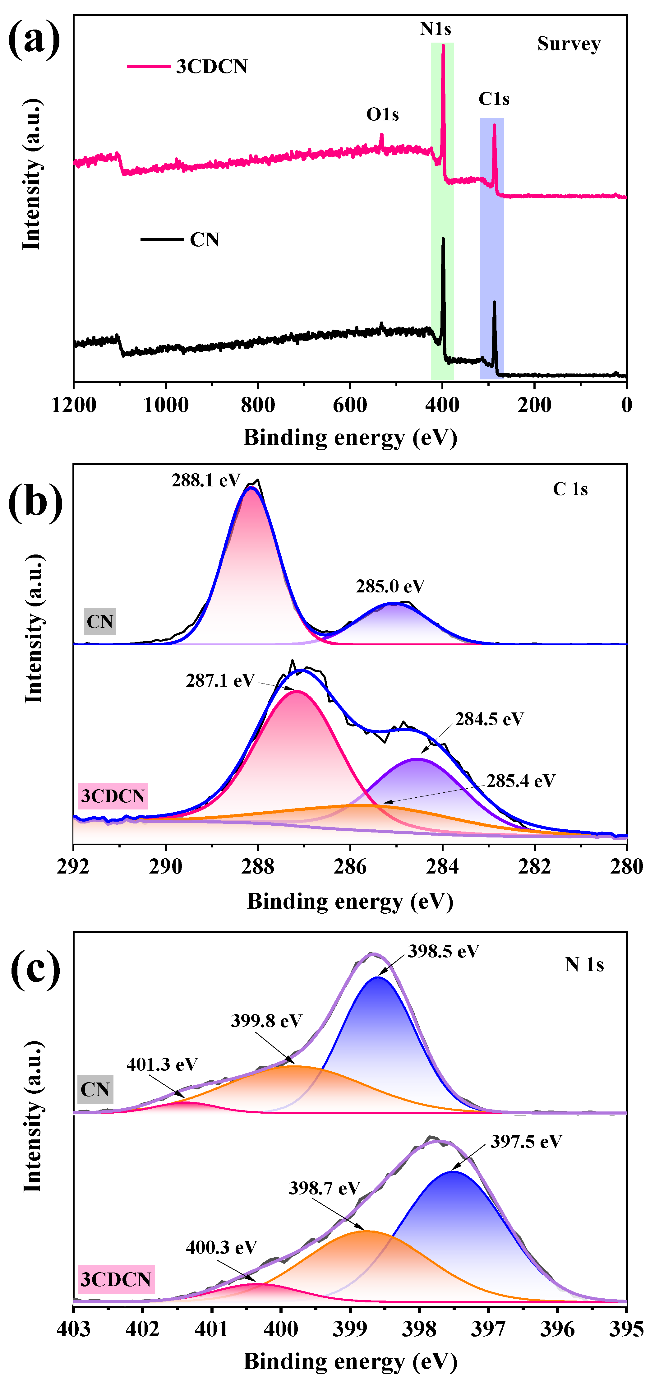 Catalysts 13 00308 g002 Catalysts 13 00308 g002