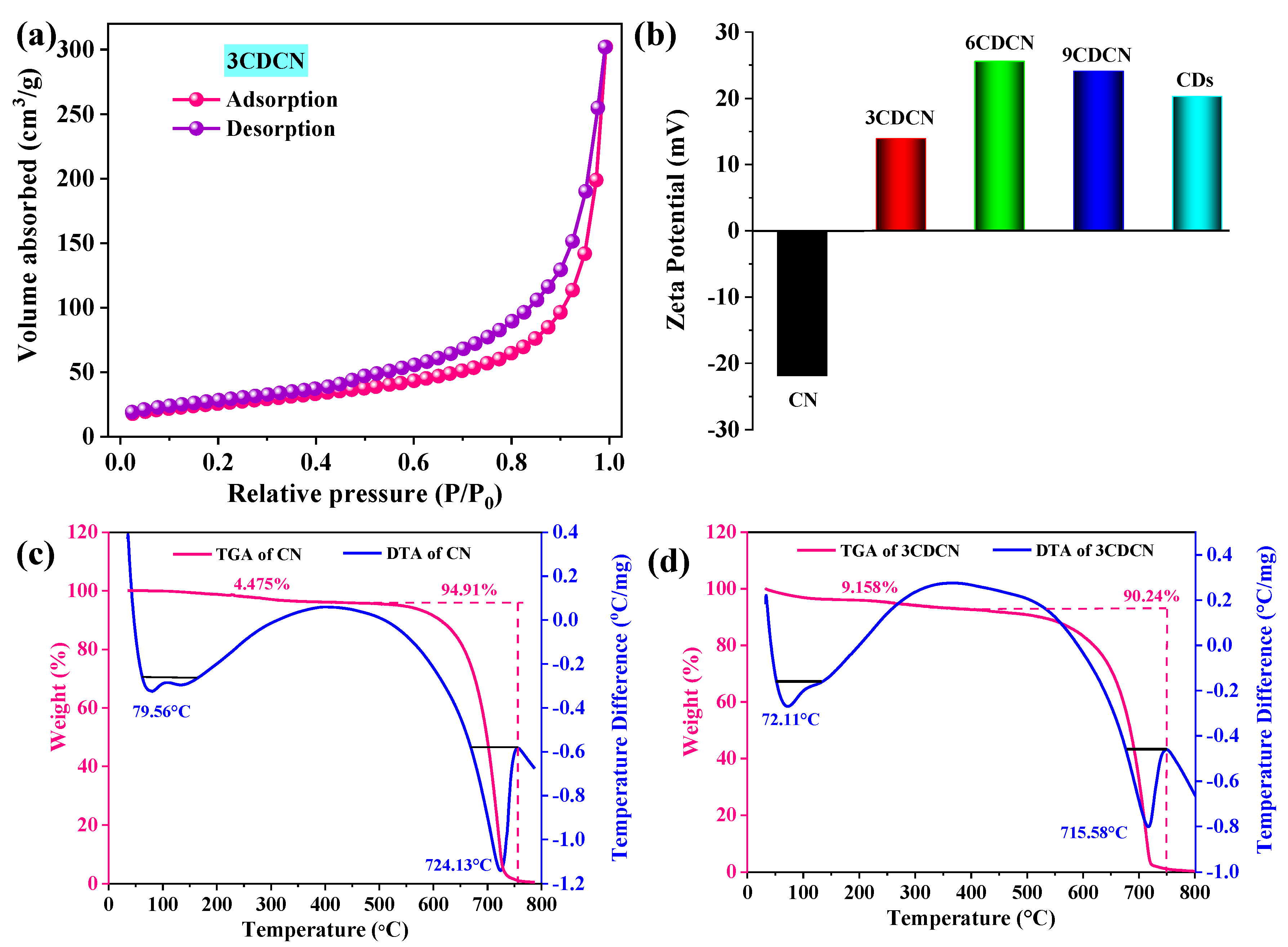 Catalysts 13 00308 g004 Catalysts 13 00308 g004