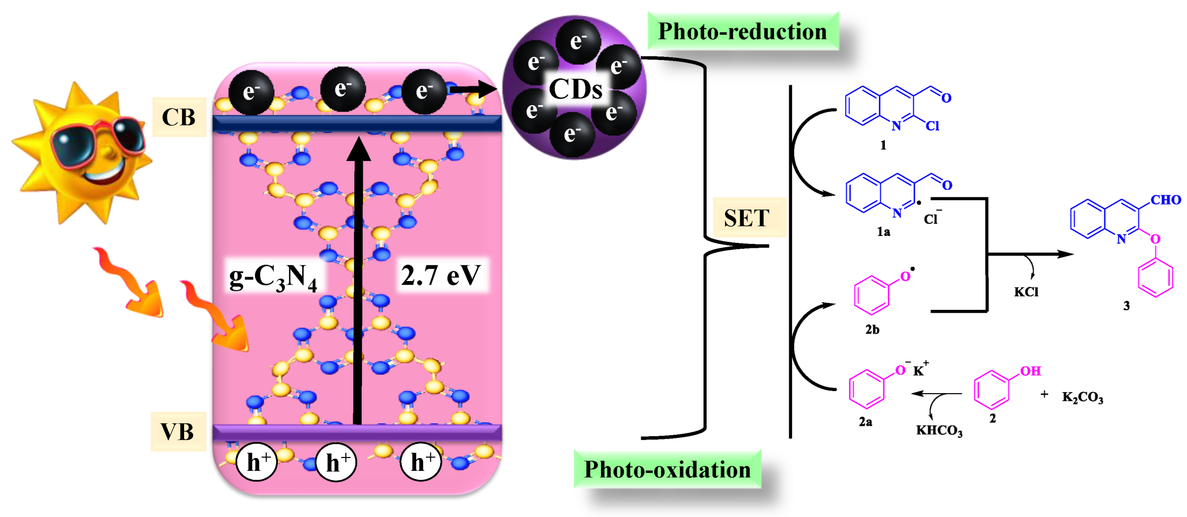 Catalysts 13 00308 g006 Catalysts 13 00308 g006