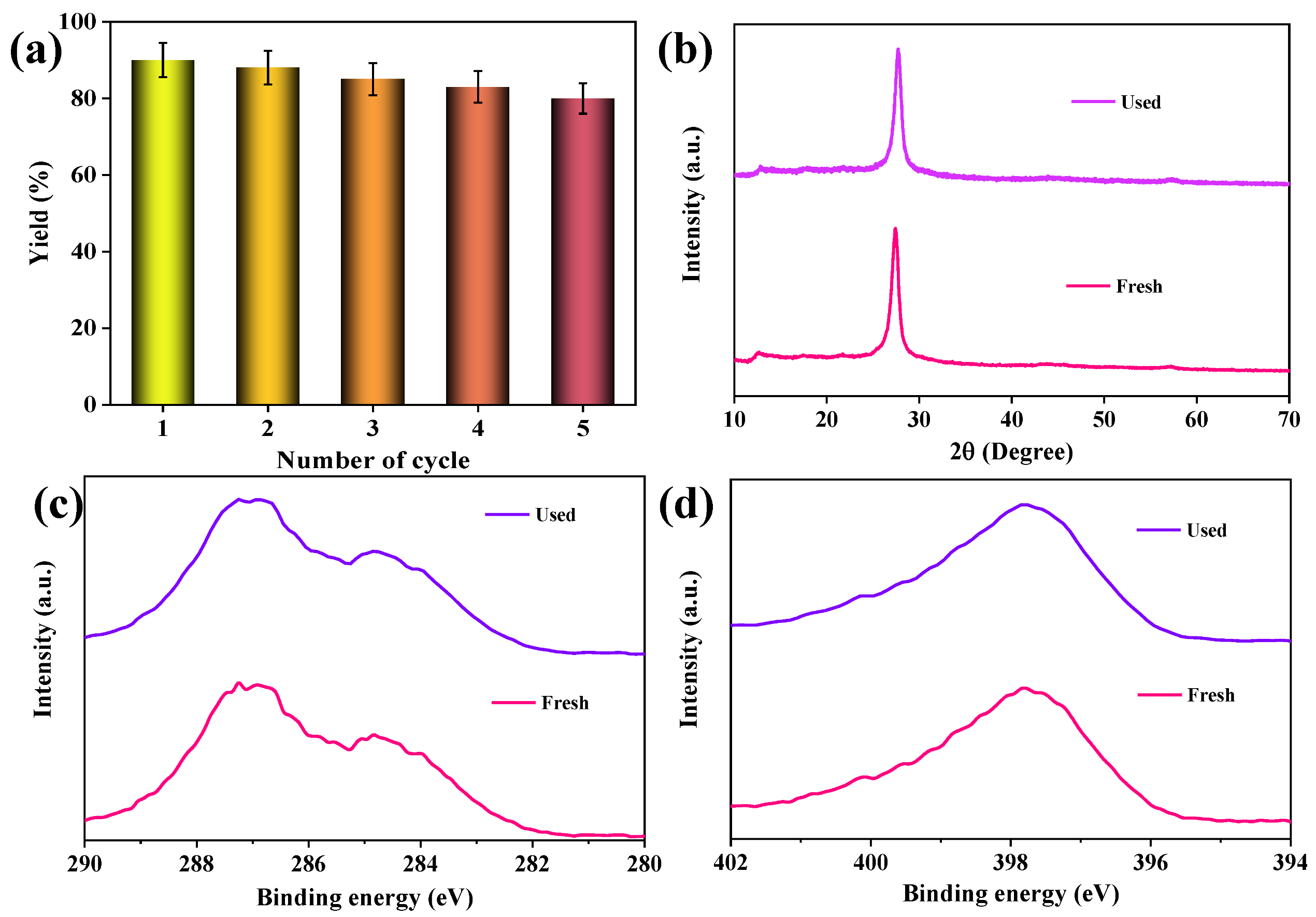 Catalysts 13 00308 g007 Catalysts 13 00308 g007