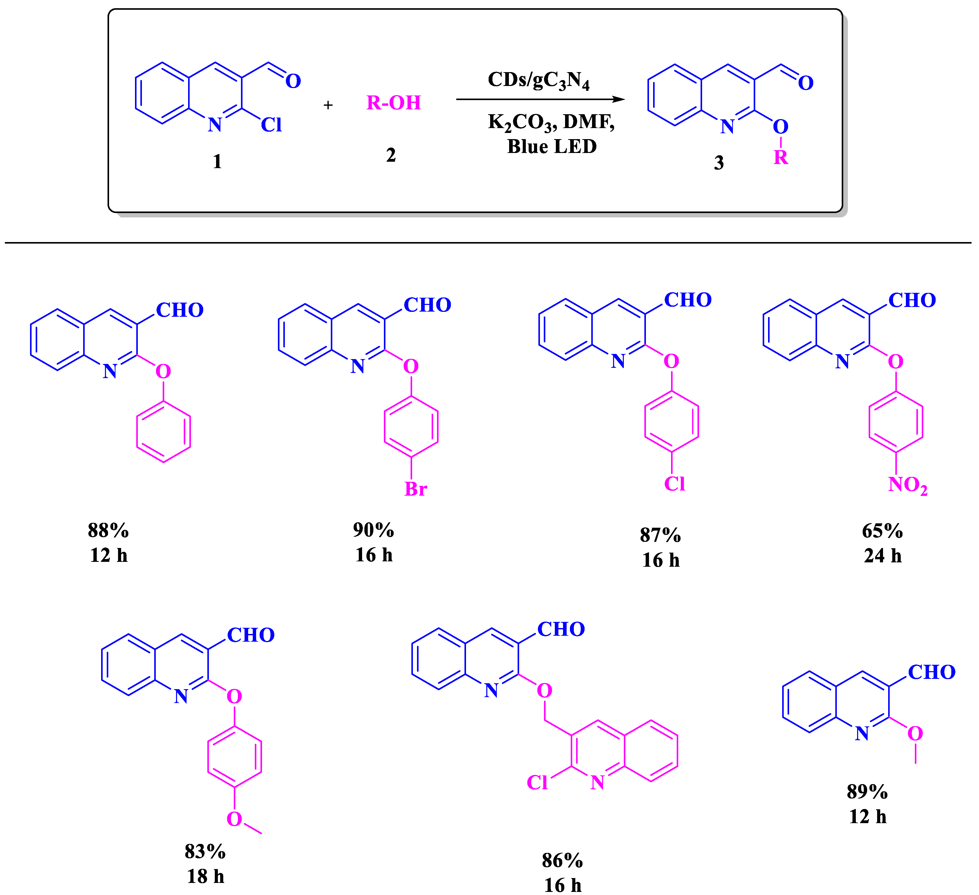Catalysts 13 00308 sch001 Catalysts 13 00308 sch001