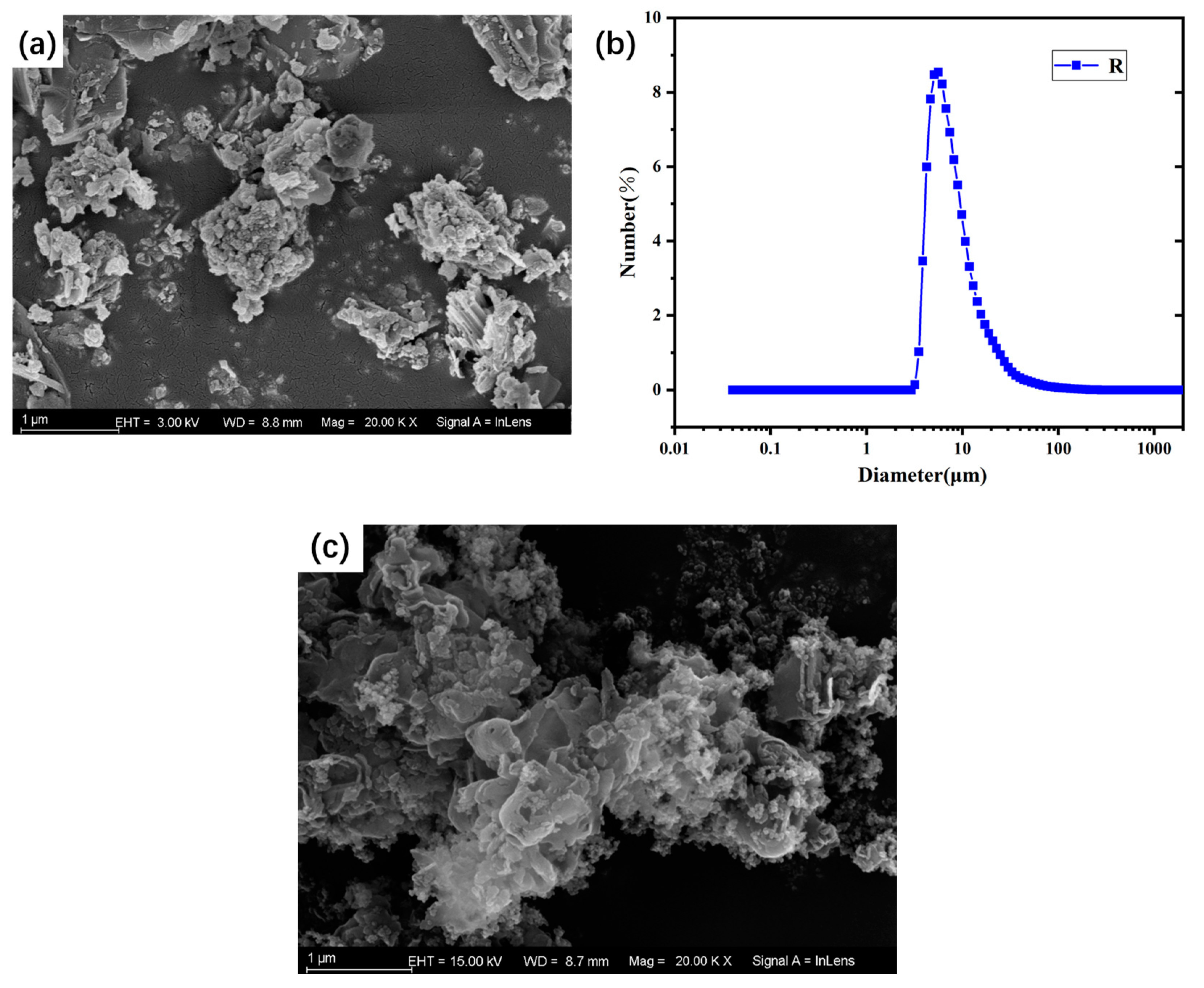 Catalysts 13 00312 g001 Catalysts 13 00312 g001
