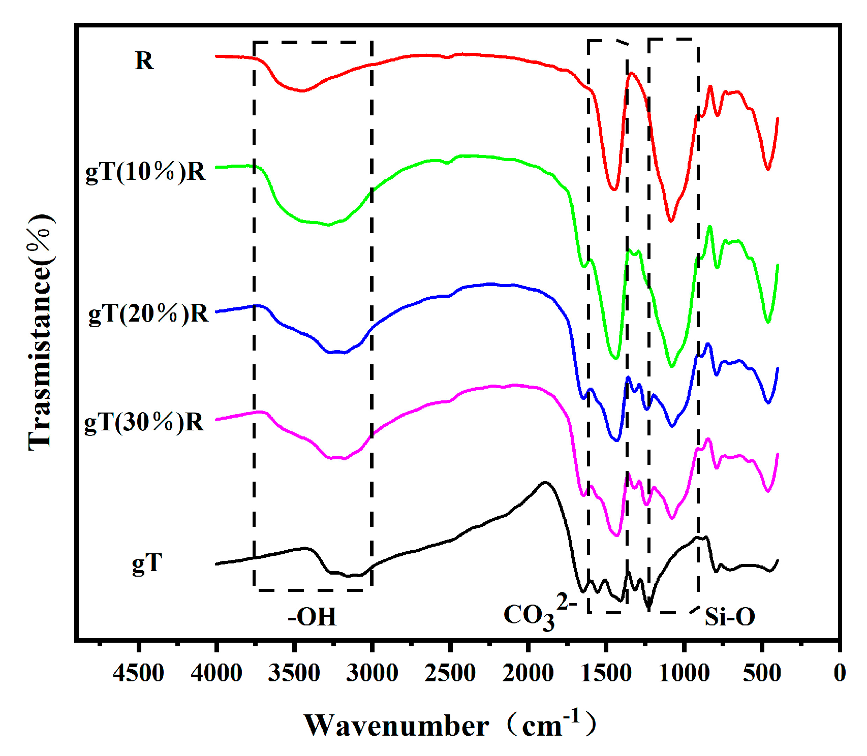Catalysts 13 00312 g005 Catalysts 13 00312 g005