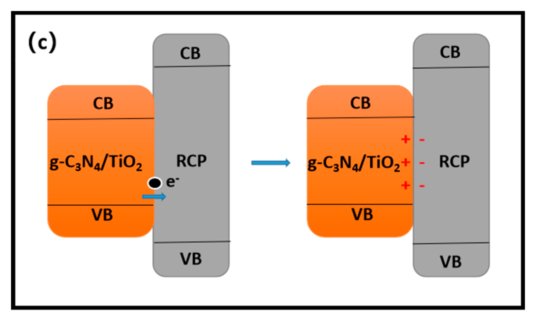 Catalysts 13 00312 g007b Catalysts 13 00312 g007b