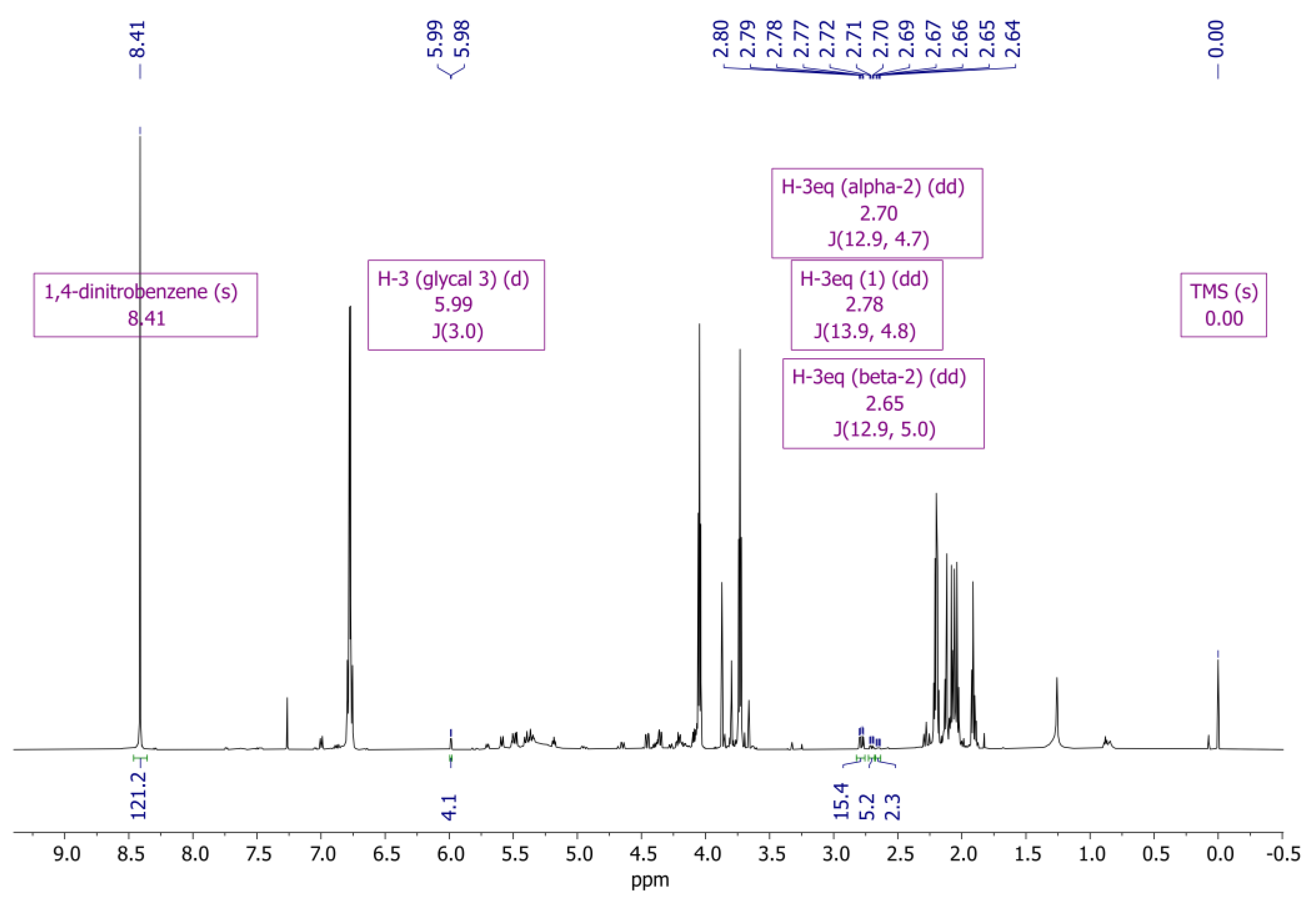 Catalysts 13 00313 g002 550