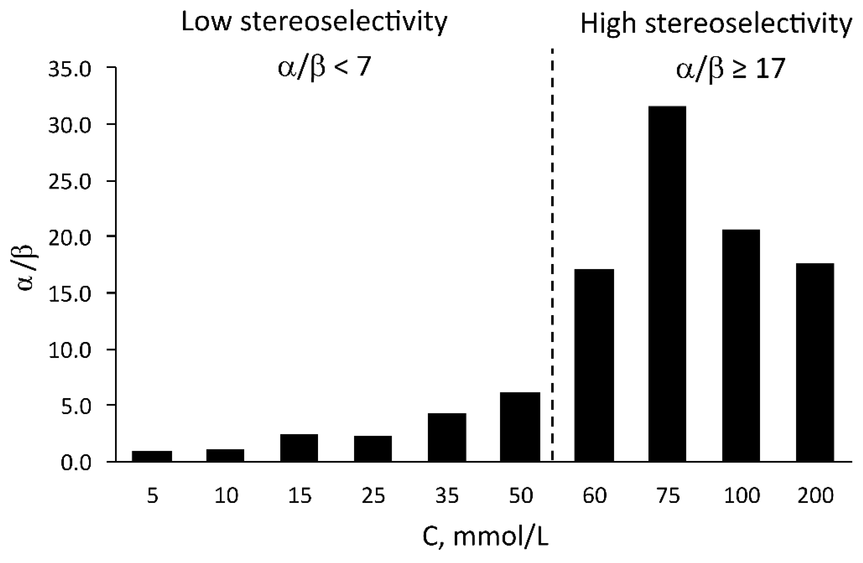 Catalysts 13 00313 g004 550