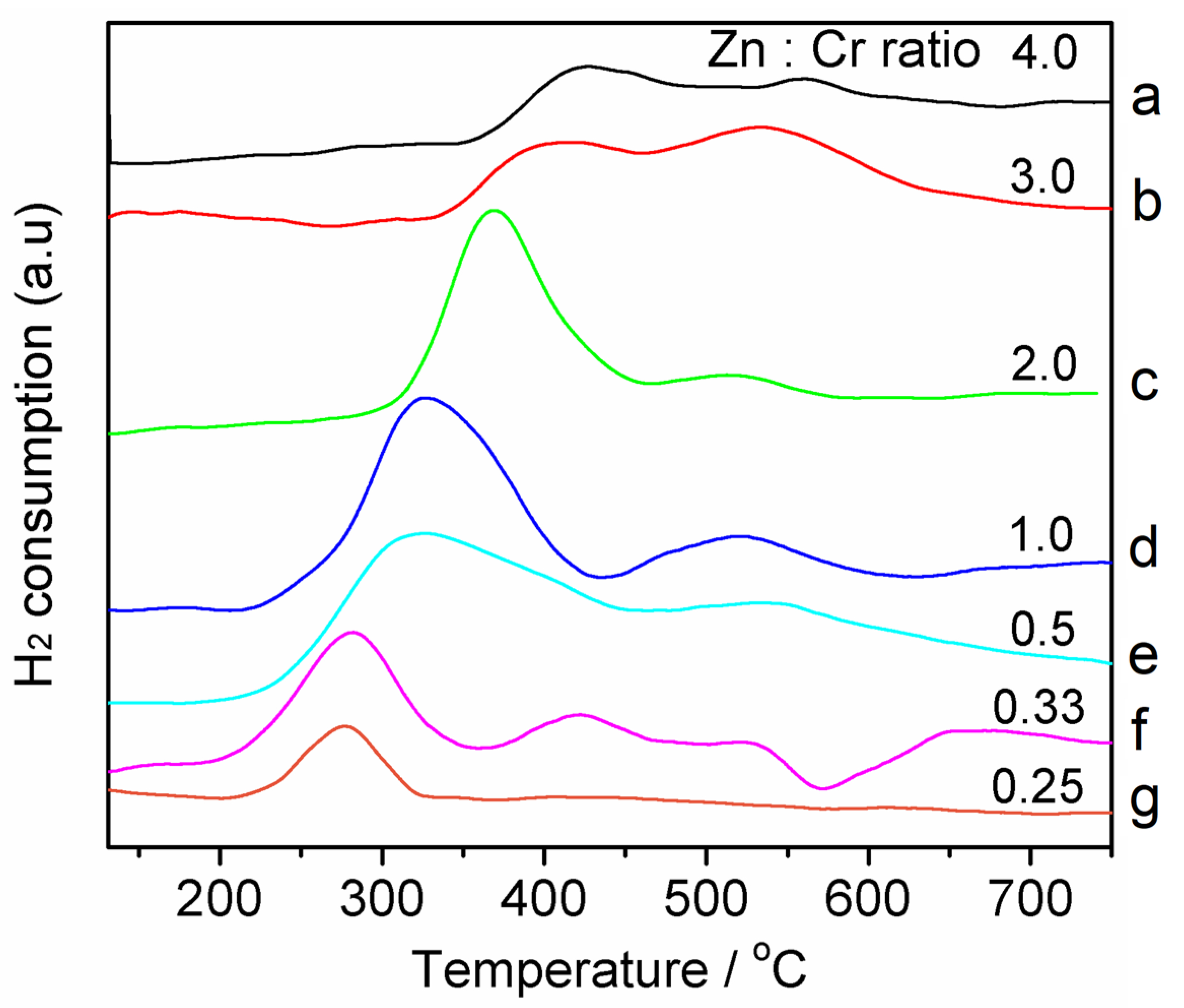 Catalysts 13 00318 g003