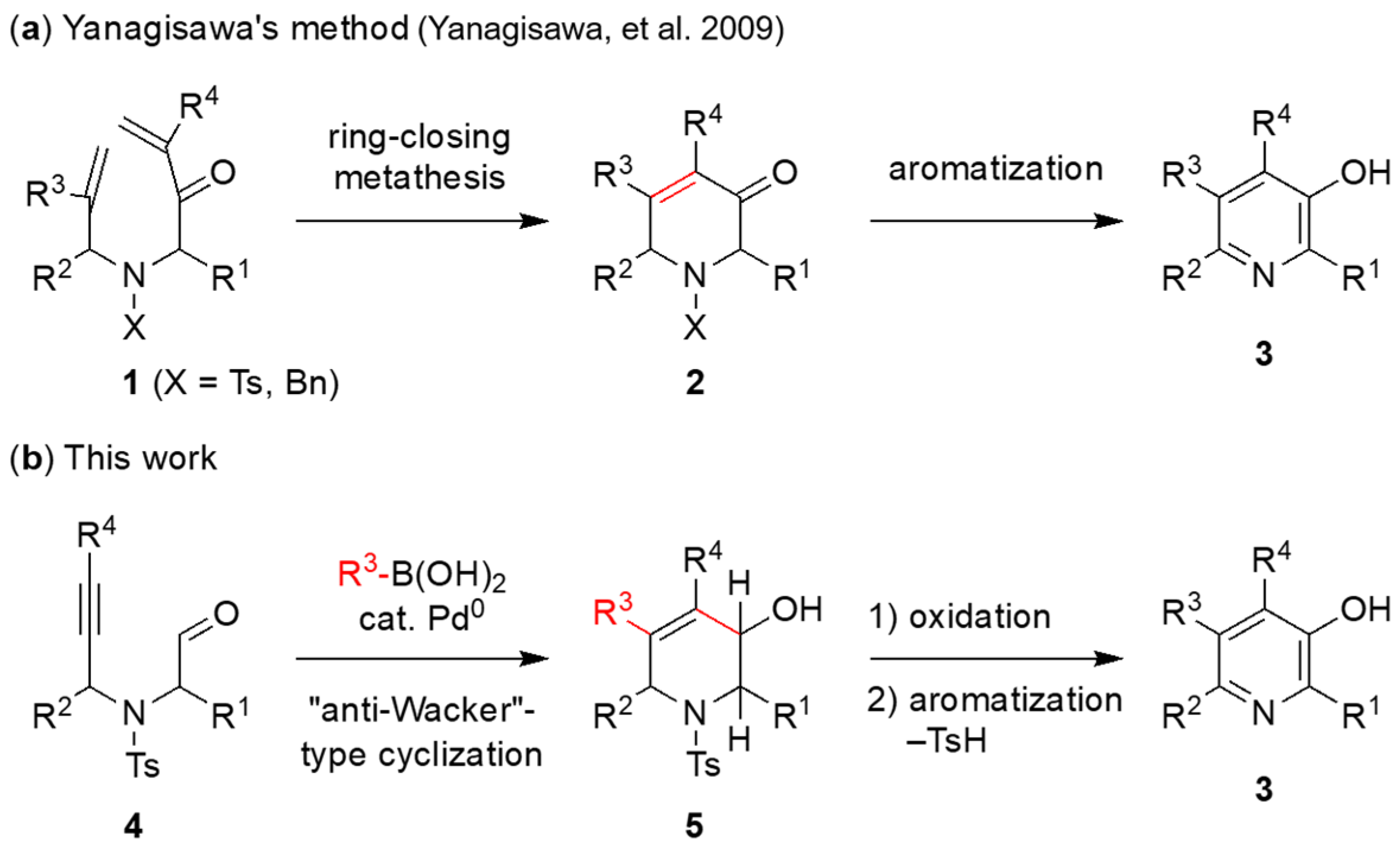 Catalysts 13 00319 sch001