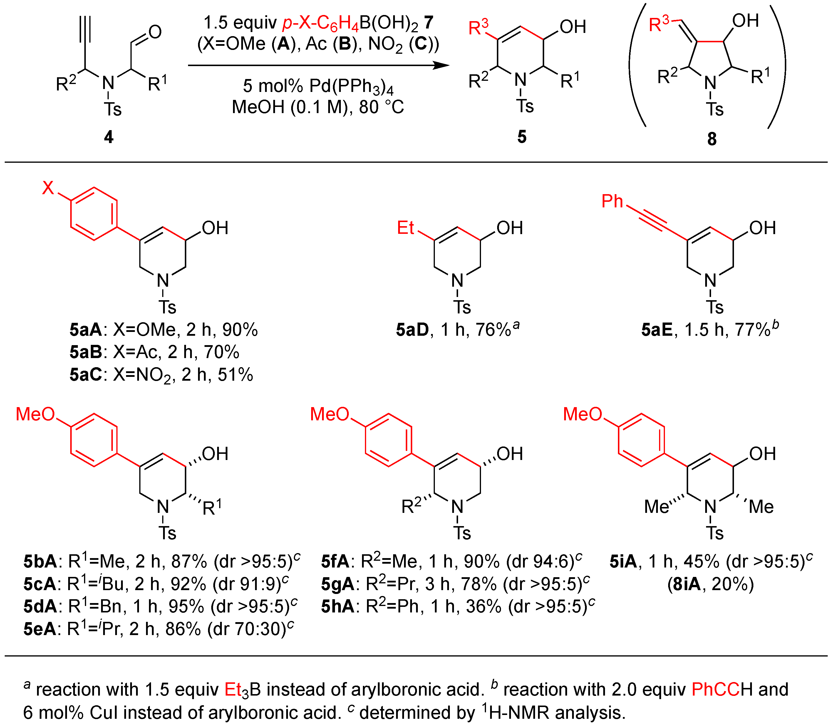 Catalysts 13 00319 sch003