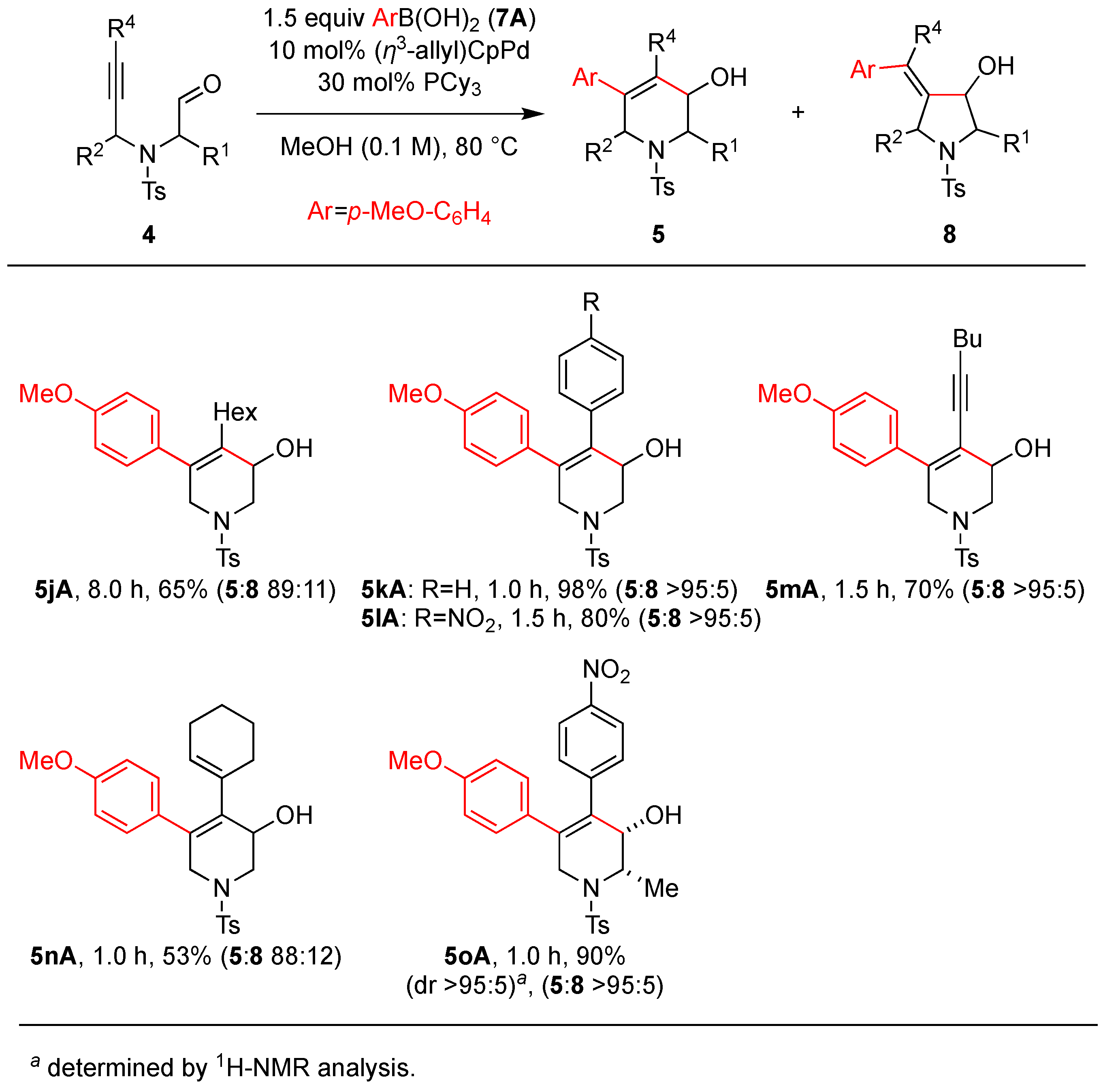 Catalysts 13 00319 sch004