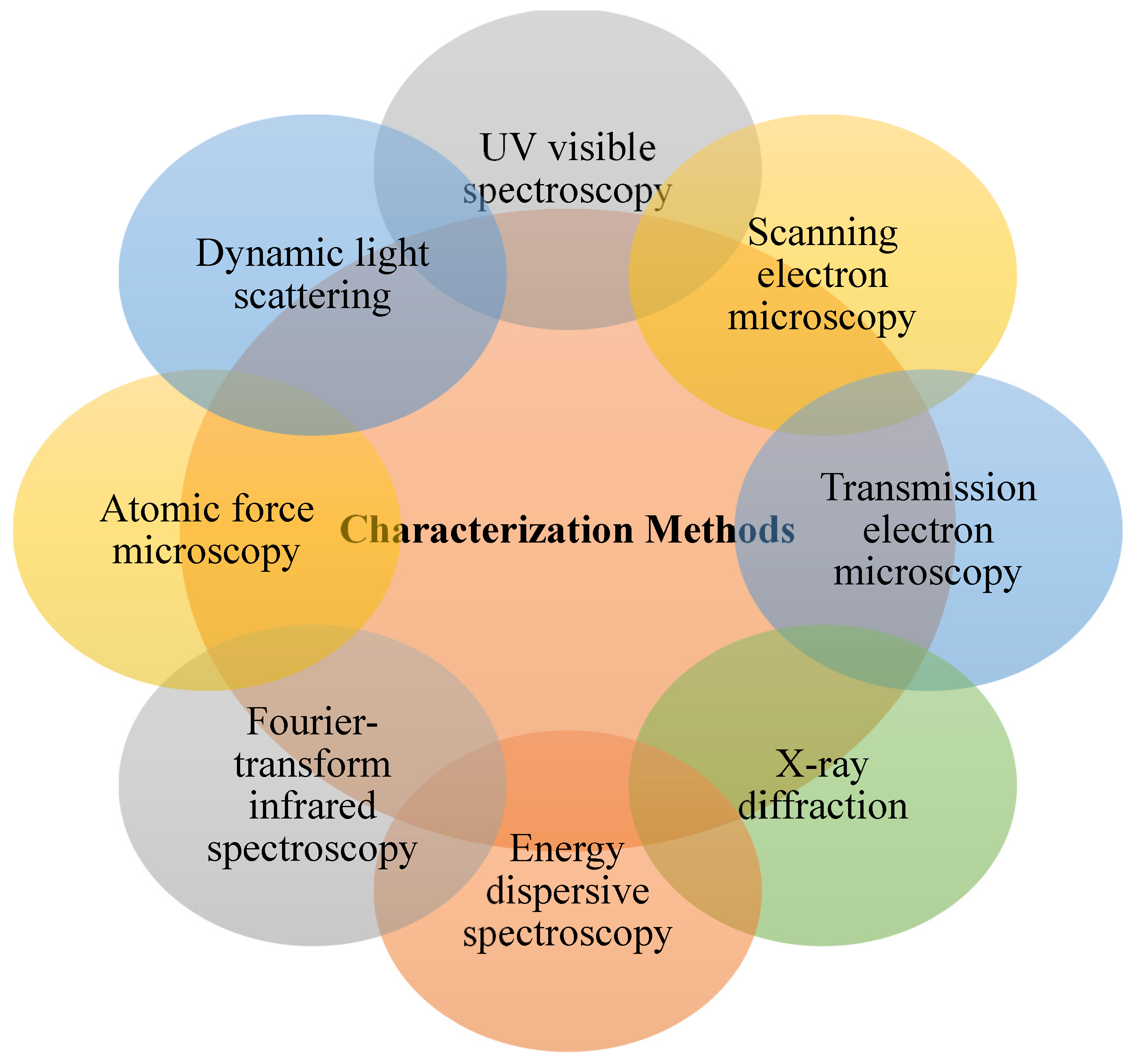 Catalysts 13 00321 g001 Catalysts 13 00321 g001
