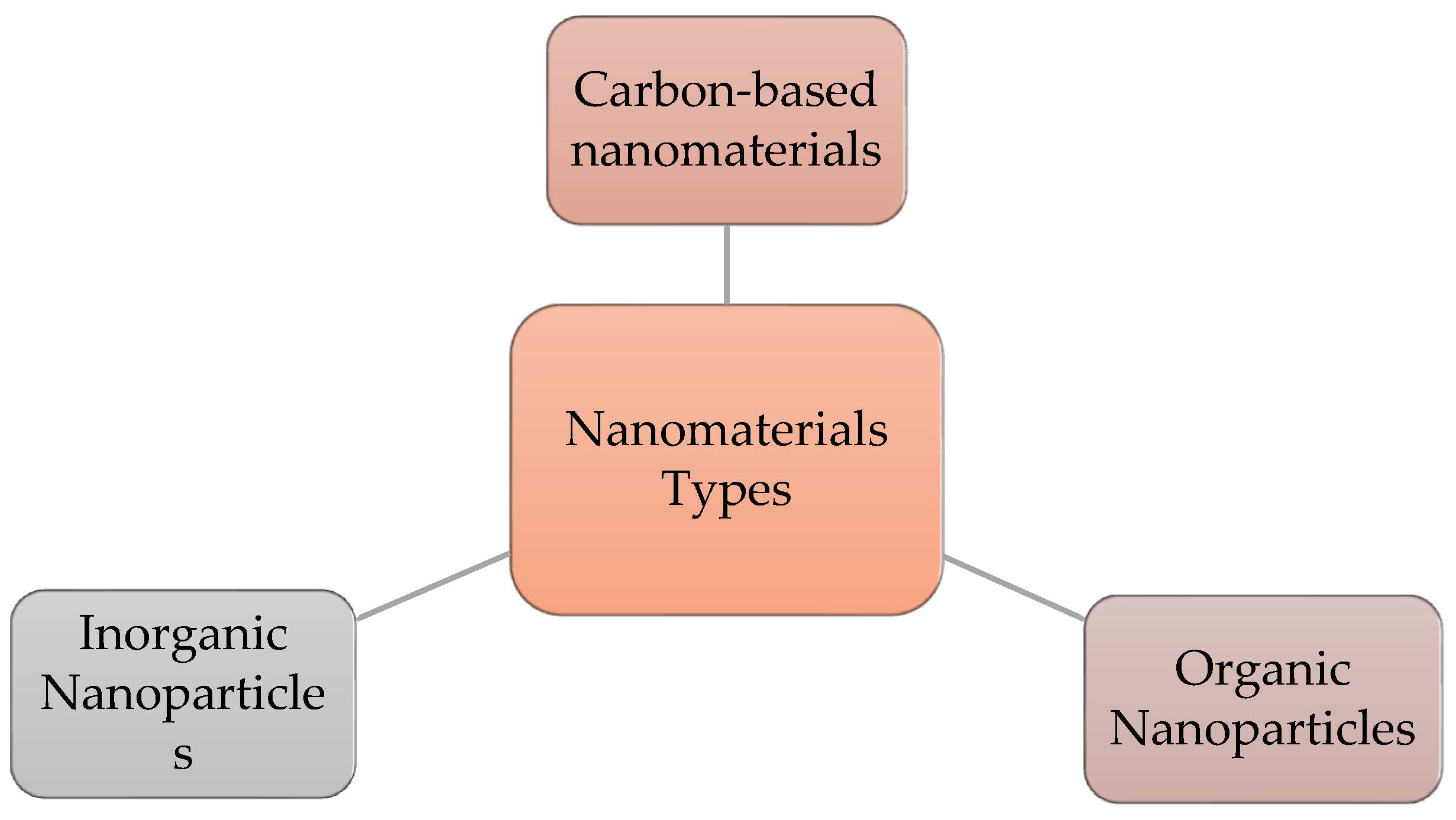 Catalysts 13 00321 g002 Catalysts 13 00321 g002