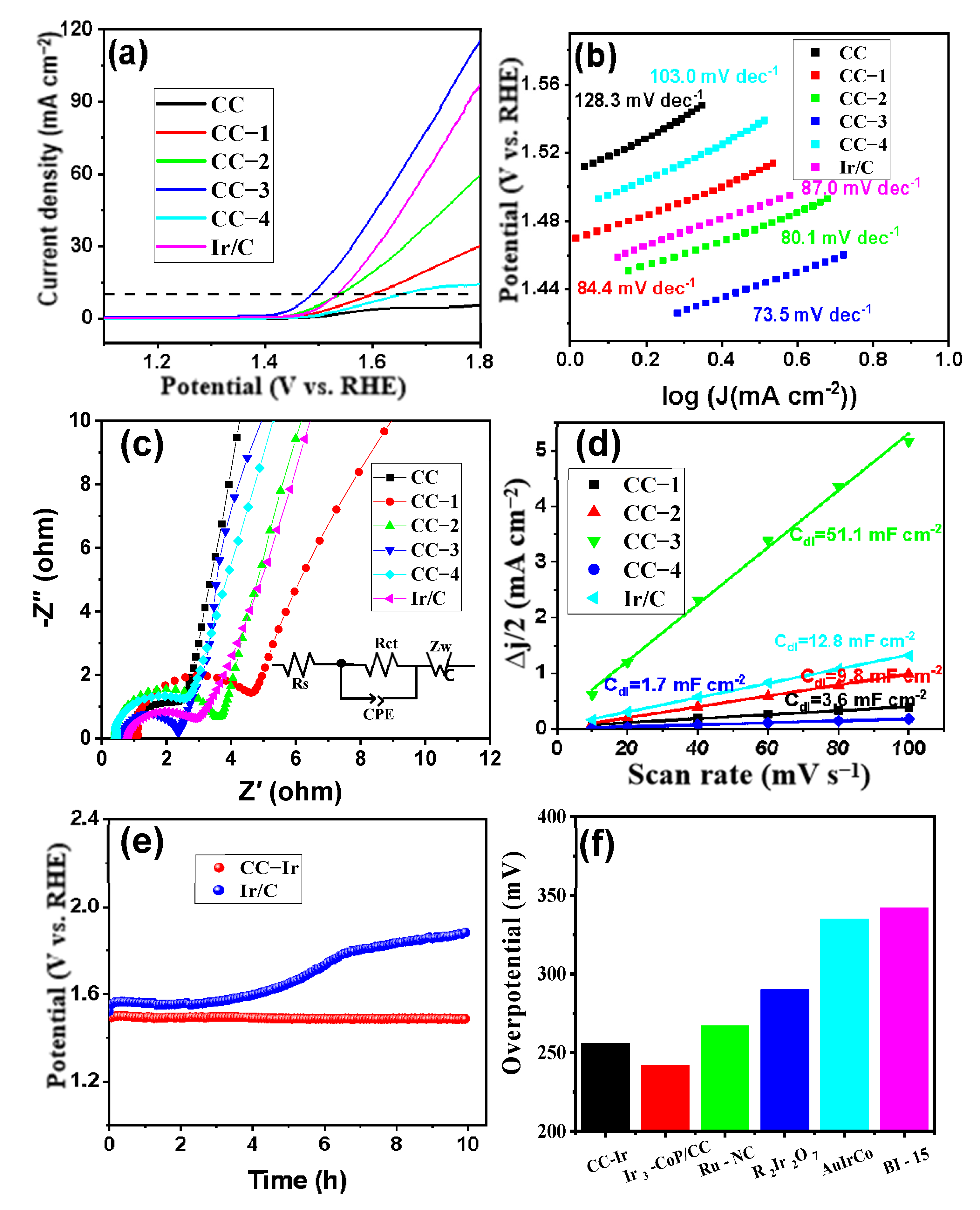 Catalysts 13 00322 g004