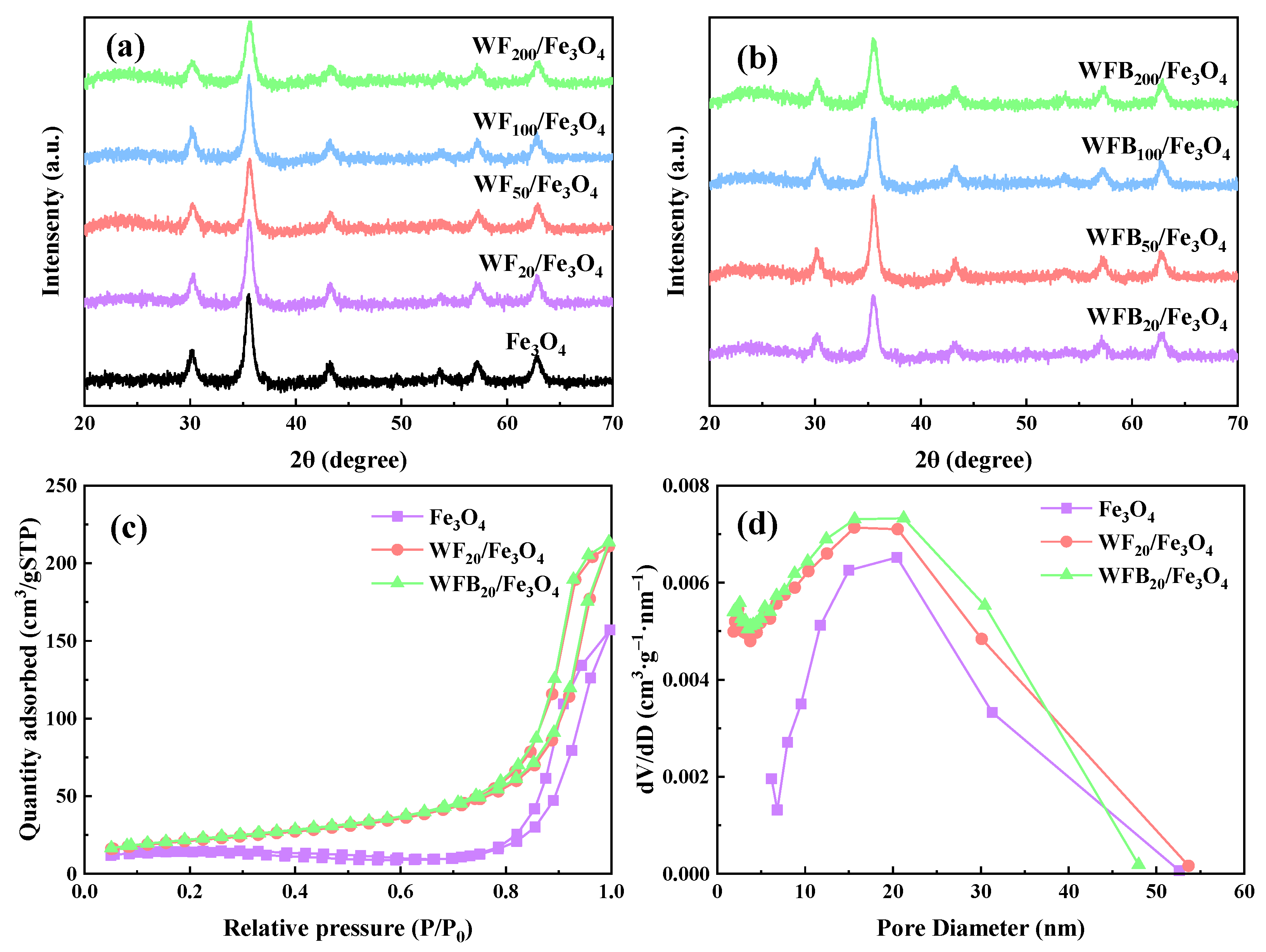 Catalysts 13 00323 g002