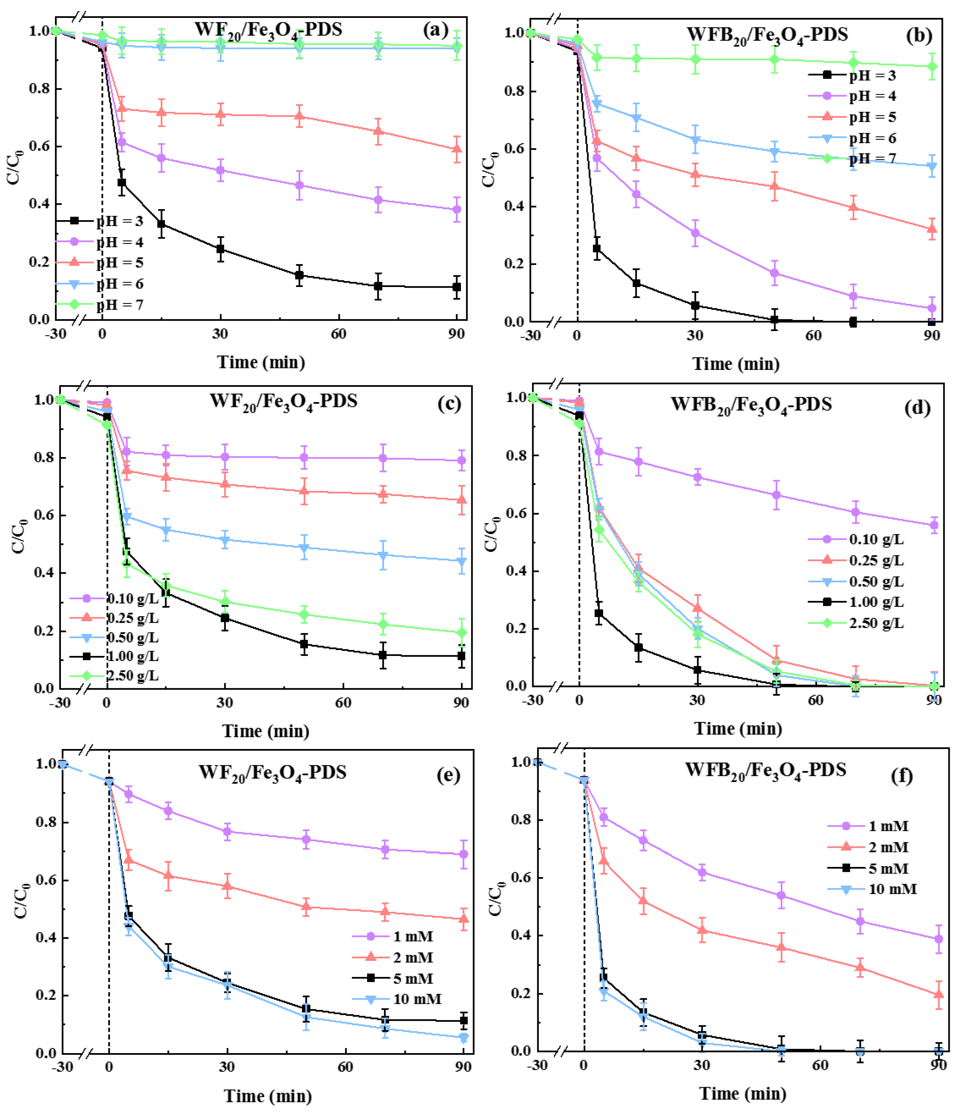 Catalysts 13 00323 g005