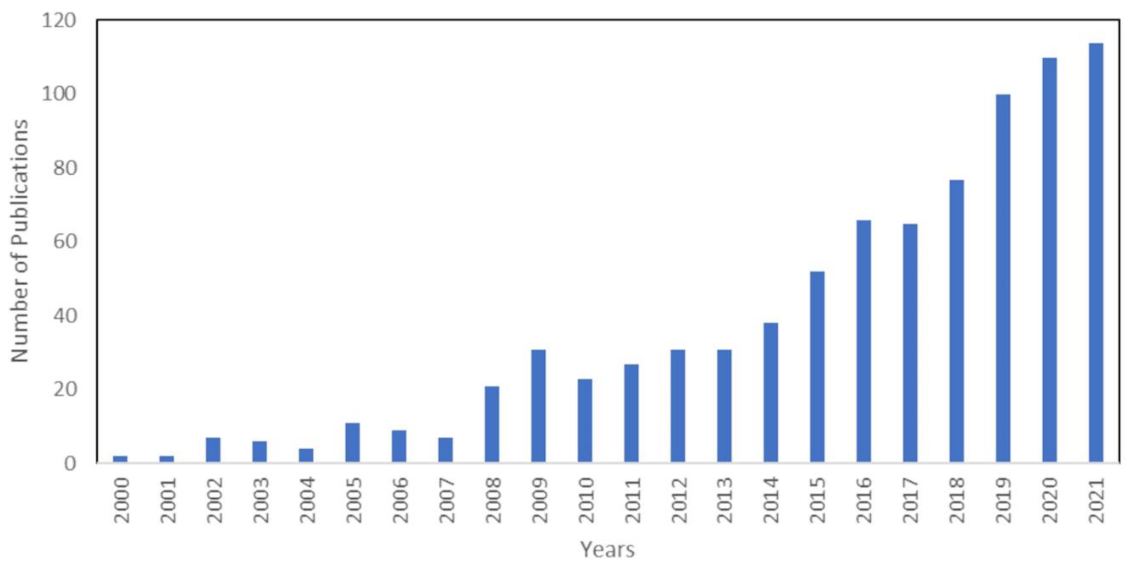 Catalysts 13 00324 g001 550