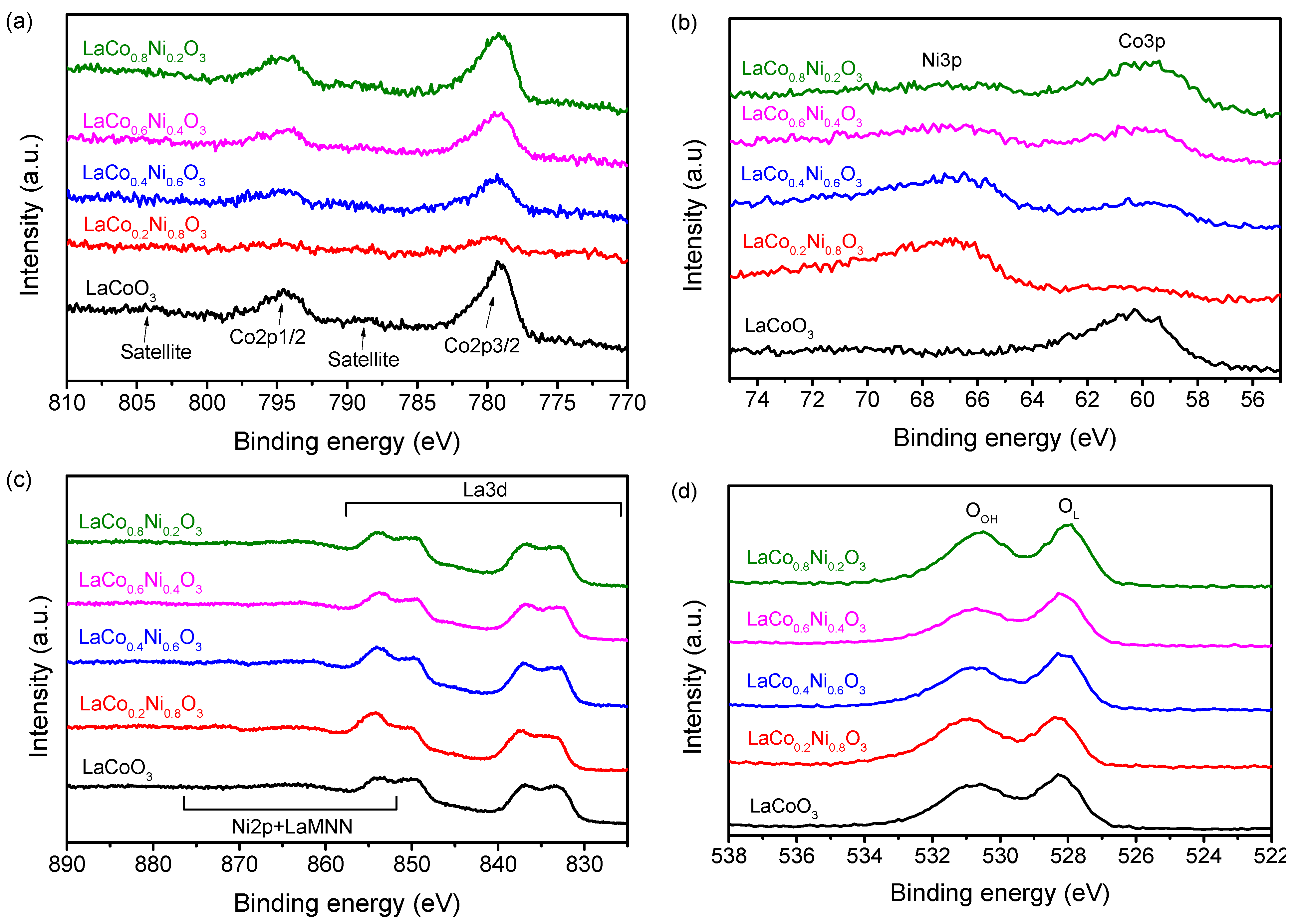 Catalysts 13 00325 g003 Catalysts 13 00325 g003