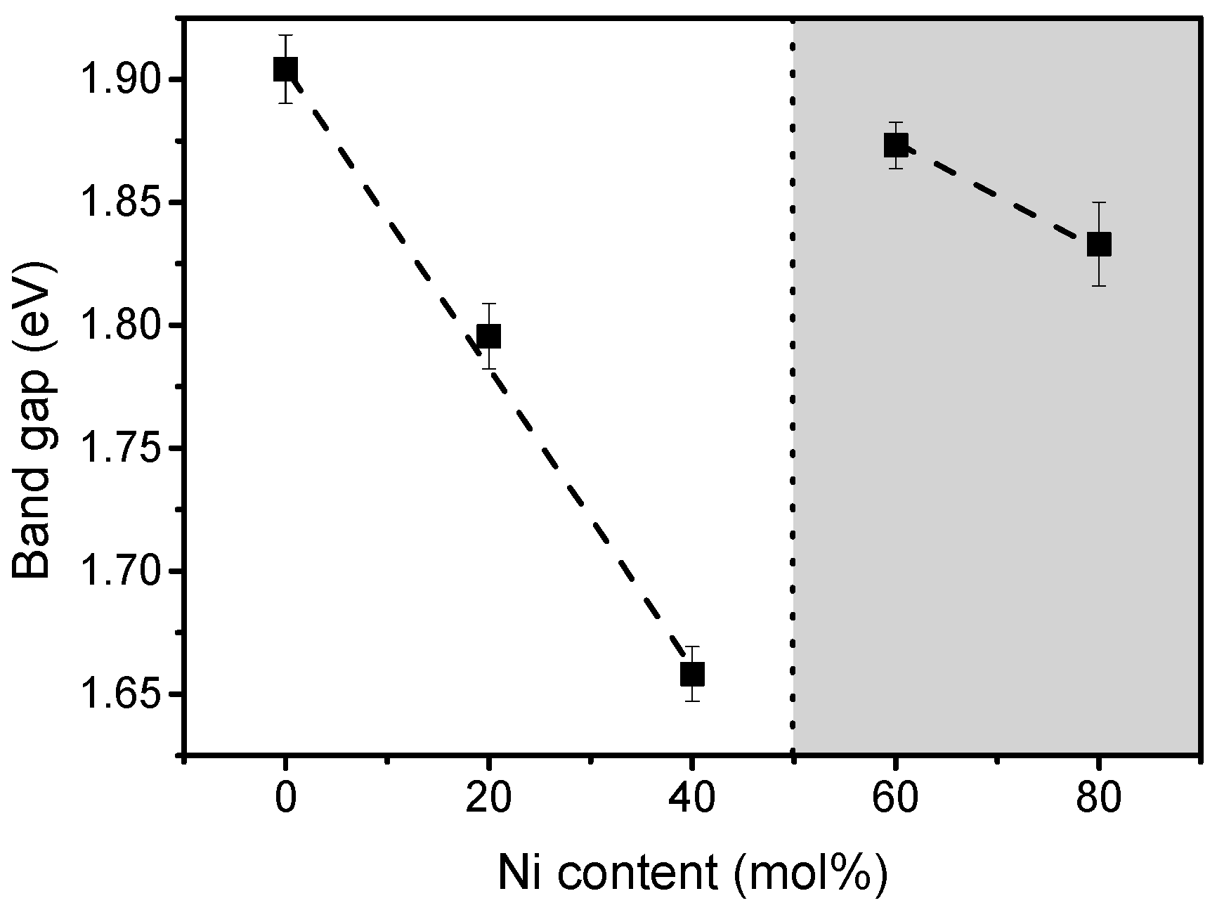Catalysts 13 00325 g004 Catalysts 13 00325 g004