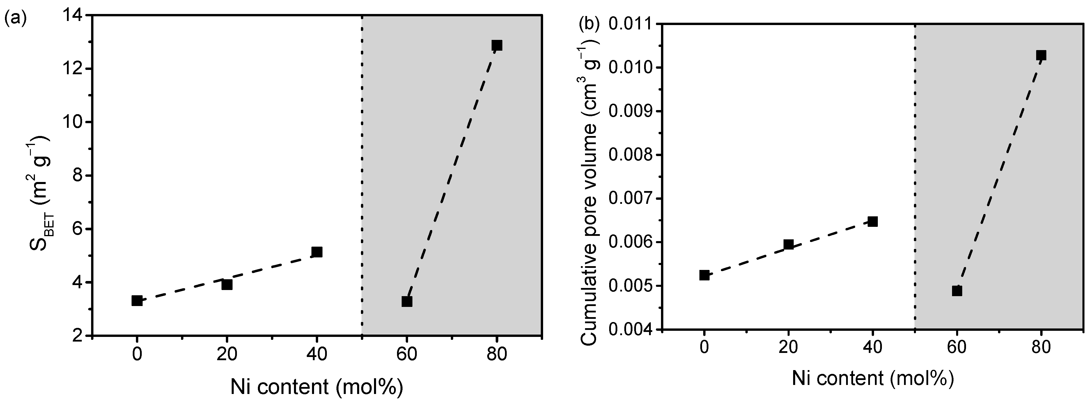 Catalysts 13 00325 g006 Catalysts 13 00325 g006