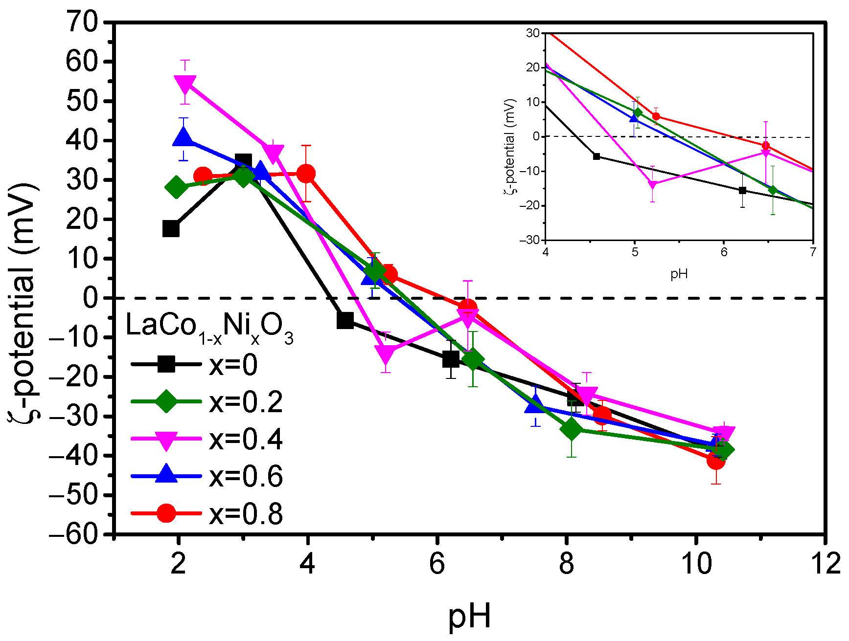 Catalysts 13 00325 g007 Catalysts 13 00325 g007