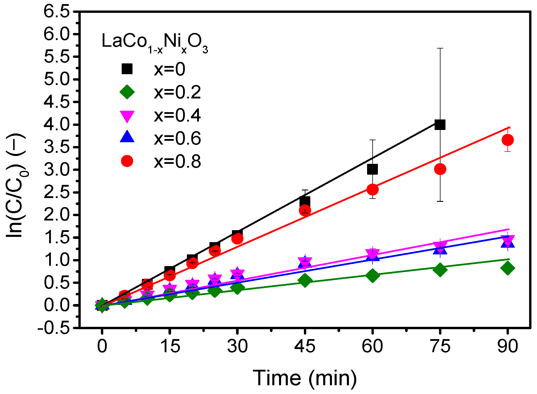 Catalysts 13 00325 g009 Catalysts 13 00325 g009