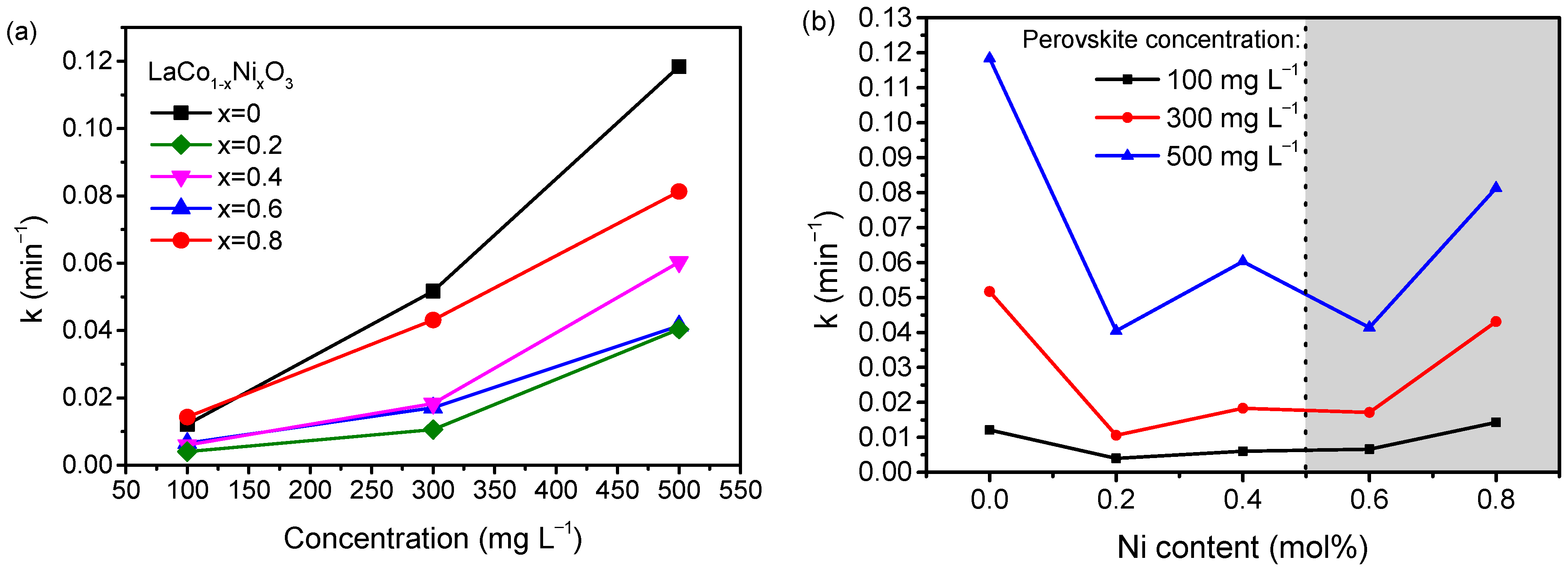 Catalysts 13 00325 g010 Catalysts 13 00325 g010