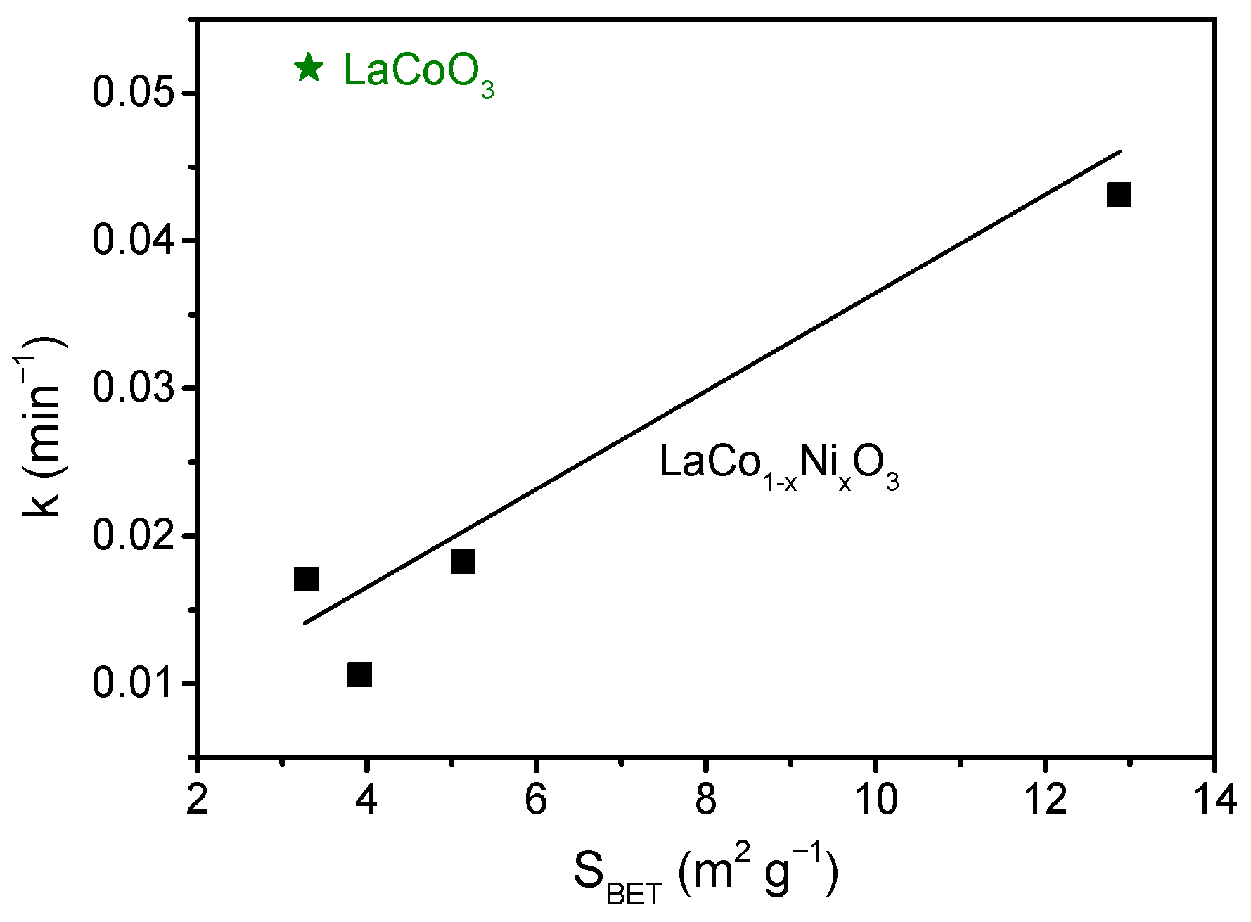 Catalysts 13 00325 g012 Catalysts 13 00325 g012