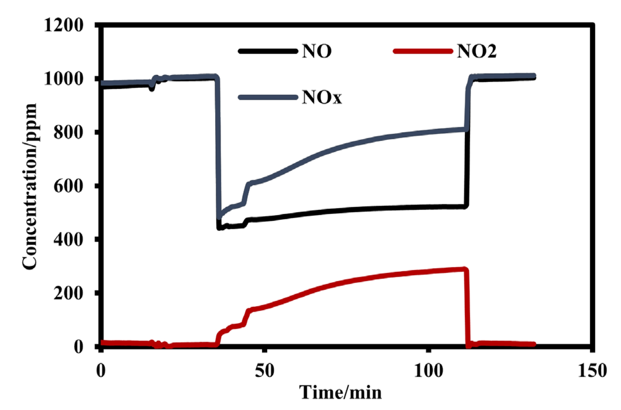 Catalysts 13 00326 g003 Catalysts 13 00326 g003