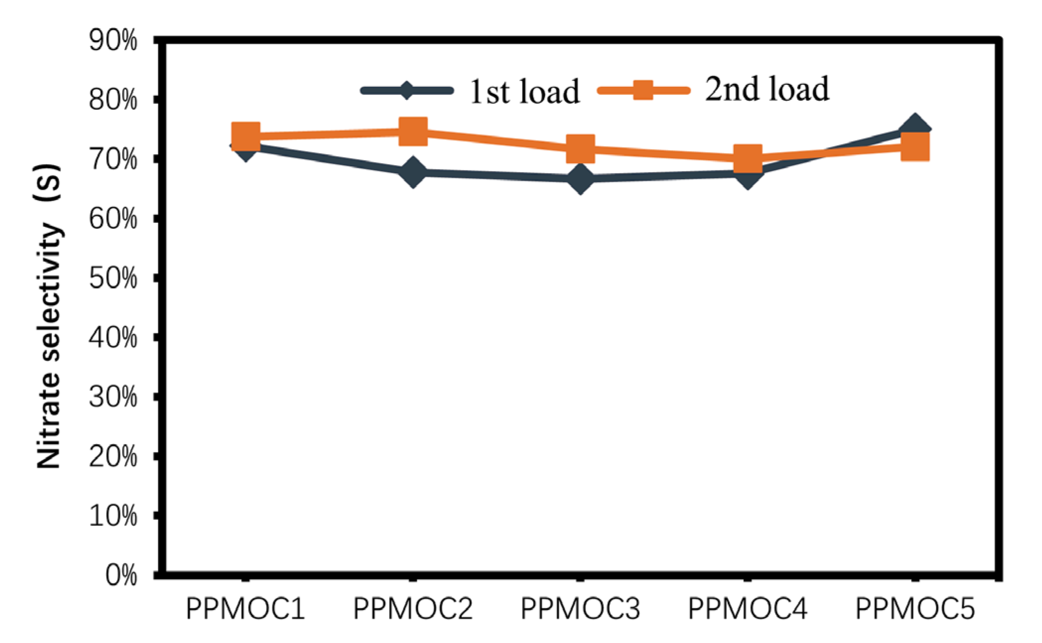 Catalysts 13 00326 g007 Catalysts 13 00326 g007
