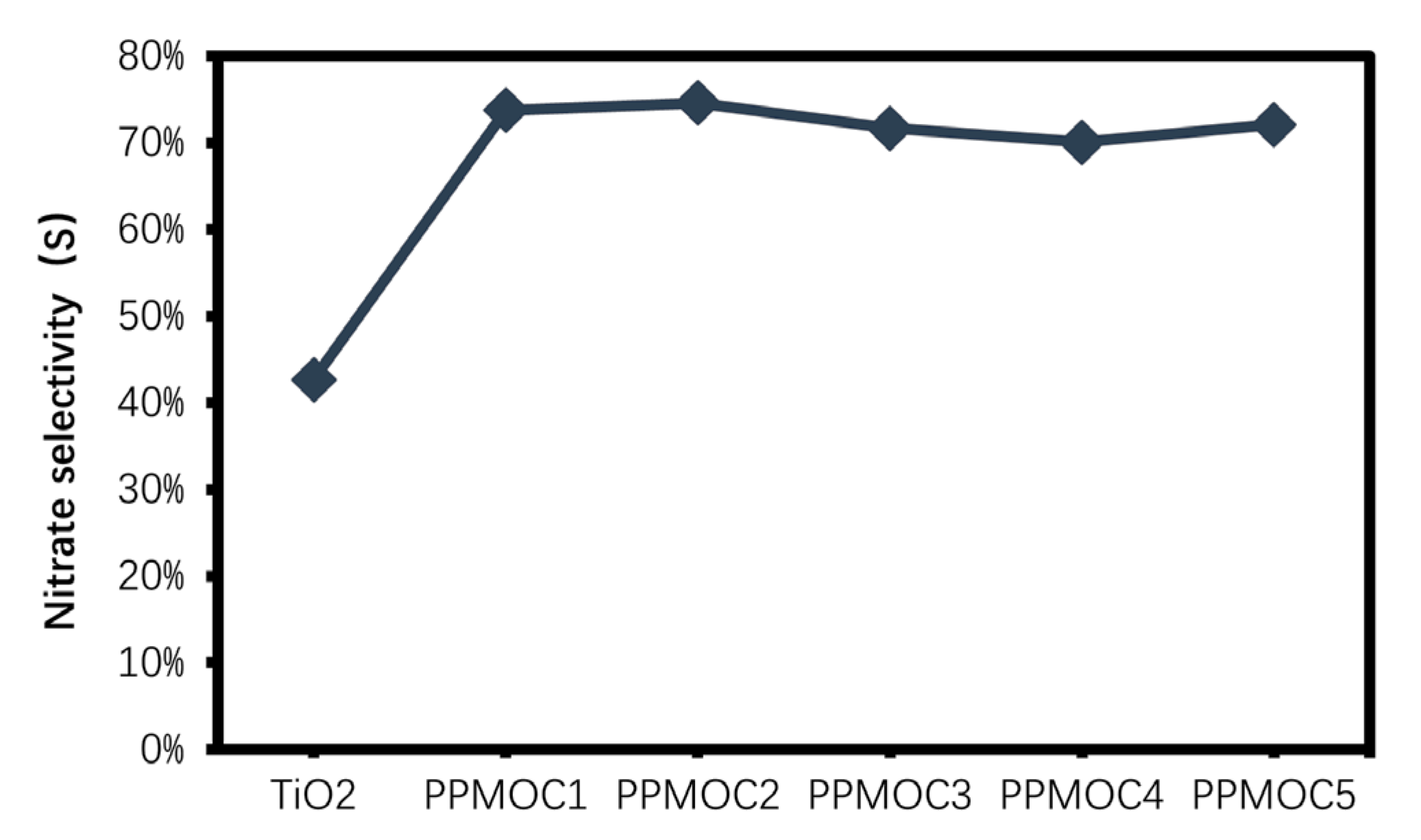Catalysts 13 00326 g008 Catalysts 13 00326 g008