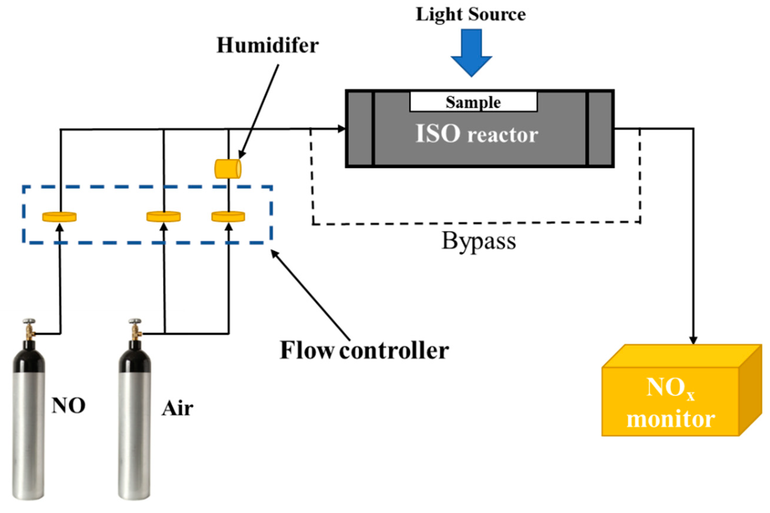 Catalysts 13 00326 g011 Catalysts 13 00326 g011