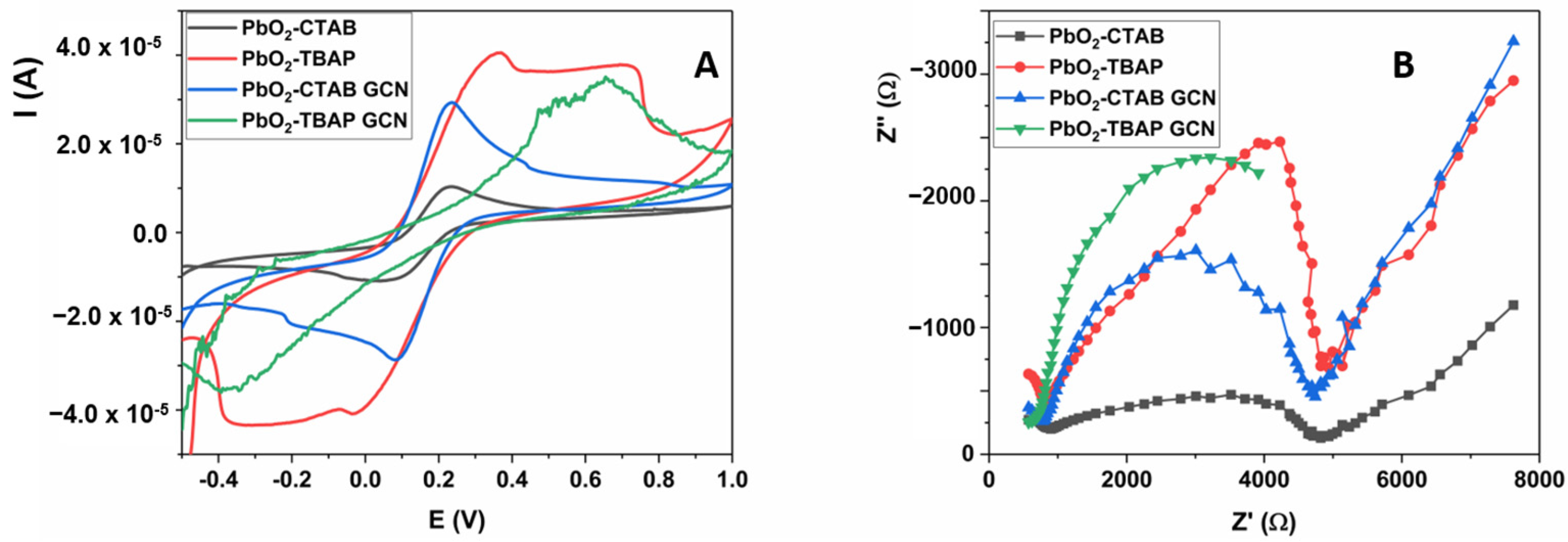 Catalysts 13 00328 g002